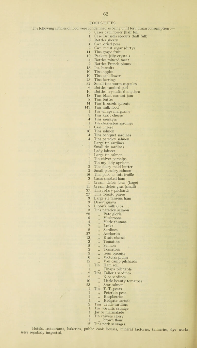 FOODSTUFFS. The following articles of food were condemned as being unfit for human consumption :— 5 Cases cauliflower (half full) Case Brussels sprouts (half full) Bottles sherry Cwt. dried peas Cwt. moist sugar (dirty) Tins grape fruit Packets jelly crystals Bottles minced meat Bottles French plums lbs. biscuits Tins apples Tins cauliflower Tins herrings Small tins worm capsules Bottles candied peel Bottles crystalised angelica Tins black currant jam Tins butter Tins Brussels sprouts Tins milk food Tin village margarine Tins kraft cheese Tins sausages Tin charleston sardines Case cheese Tins salmon Tins banquet sardines Tins parseley salmon Large tin sardines Small tin sardines Lady lobster Large tin salmon Tin chiver parsnips Tin my lady apricots Tins dairy maid butter Small parseley salmon Tins pabe ac tois truffle Cases smoked ham Cream defois bras (large) Cream defois gras (small) Tins rotary pilchards Tins tomato puree Large steffansens ham Desert guava Libby’s milk 6 oz. Tins parseley salmon ,, Pate gloria 1 3 1 2 11 10 4 2 18 10 10 23 32 6 10 18 8 14 143 1 3 4 1 1 16 4 4 1 1 1 1 1 1 2 2 16 3 1 11 37 27 3 3 5 3 28 5 4 7 8 27 13 3 5 2 3 6 15 1 1 2 2 10 23 1 1 1 1 2 1 1 1 1 2 Hotels, restaurants, were regularly inspected. Mushroons Marie thumas Leeks Sardines Anchories Kraft cheese Tomatoes Salmon Tomatoes Gem biscuits Victoria plums Van camp pilchards Ham roll Tinapa pilchards Tailor’s sardines Nice sardines Little beauty tomatoes Star salmon T. T. pears Peterkin peas Raspberries Redgate carrots Trade sardines Grants sausage Jar or marmalade Tin chivers celery „ brown flour Tins pork sausages. bakeries, public cook houses, mineral factories, tanneries, dye works, Tin Tins Tin Tins Tin