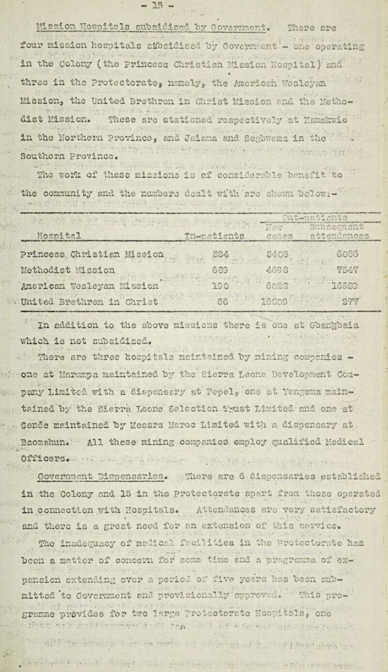 - 15 - * Mission Hocpitelg subsidised by Government, There are four mission hospitals subsidised “by Go vcivs'.ent - one' operating .in the Colony ( the Princess Christian Mission'Hospital}r and' 9 throe in the Protectorate* namely* the American Meslcyan Mission* the United Brethren in Christ Mission and the Metho- r> »•. - * * f* /• * * . 1 i i •->* ’ • , h A . / ' • // 1 %• *. • * ^ .. •. / dist Mission* Pliese are stationed respectively -at Kamolroie ■ • - * ; ’ r , 1 * r * in the northern Province , and Jaiana and Gegbuema in the d.. * ; ** * •- 1 • •• (> s • * *» Southern Province, - ... ' : • . ■ ‘ • ■ 1 • ■ • '• «■ The worh of these missions is of considerable benefit to . »* ' . J ’ f. \ a ’ » • !. 1 the community and the numbers dealt wi'th'are shown below;-‘ •v d,-n t. >. - i p r* .,.. t . ' » A'<> n A* J* v a i»»p i {[> 1 •L V / . C*; J / f * ' ' j . • • ' • ... • - 'K?V. 3U' h V/% f v 'VP V i* »s w LpCt egi*•* Hospital In-v.atientB cases at w* w^ — v-r ‘i A —* x-J Princess, Christian Hi scion j * * .1 : rtOA . „ ‘ A f* • r - ' S405 6086 7547 ' He thodis t Miscion 689 ' 4698. American T/esleyaii • . Mission ' * A. . ' / 190 BOSS '  ' '165S9 ■ ■ . ■ ■ ,* United Brethren in ’ 'Christ ' 66 ’ ' 1GC0G ' ; '• 277 In addition to the above missions there is one at Gbangbaia which is not subsidised. '• *• « -V ( * • . •• (. .• r .... tM* .• .h . a?., There are three hospitals maintained by mining companies - one at Mar amp a maint&ined by the Sierra Leone development Con- • r ; . • » . par.y Limited with a ‘dispensary at repel? one at Yengena main- g*._ t , * , tallied by' the Sierra Leone Selection Trust Limited- and one -at \ Scnce maintained by Messrs Haroc Limited with a dispensary at Baomahun, ‘ All these rrlring . companies employ qualified Medical Officers*-. • _v\. . ... ... . 0-over up ant DispcnsaricB* There are 6 dispensaries established in the. Colony raid 15 in the protectorate ■ apart from those operated in connection with Hospitals* Attendances are very satisfactory . • . • and there is a great need for an extension of this service. ' ■ - ■ • Tlie inadequacy of medical facilities in the protectorate has ■ g r •’ • • f.J • ■ ■ • • rr- • .«*• r . • . ' - •• been a matter of concern for some time and a programme.‘of e:c- pension extending over a period of five years has been sub- j . , ^ . nittecl 'to Government and provisionally' approval* ■ • This pro- • ■' * [[ • • ■ • • ■ ; * - ■ •.. < ■ ,. i. . gramme provides for two large protectorate Hospitals, one ’ : • * i .*• ./• ,v /> . -•*. (• , 1 j: r . •v • • • • v - r. , • ,