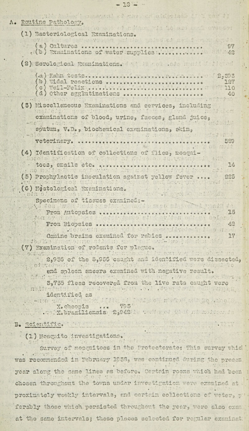 - 13'-' •• . s • » \ , •' i „ : t, , , . * * • * - v • ; k . • _ . .; • ' , * ■ ?. A* Routtne ?atholof■% J:a . ' • . 1 ' . ' •' !' r. ■' • . h ho' .'X - * 7*i , v; (1) Bacteriological Examinations* . ' , ... > 1 1 ' V : ' # .• } . t . '• * > , { a) Cultures • ........*., •. 3? h(*b } Examinations of water supplies • *'*...* ' 42 (2) Serological H>:aminationE* ' ' ' . (,a) • Katin tesis...?• • ' 23 303 {1)) Vidal reactions ........*.. ♦ 12? ( e} Bell-Pell:*:-.*.*V**_-1 -Y. .;• 110 ( d) other agglutinations ..... 40 (3) Hxscelleneous Examinations and services, including examinations of blood, urine, faecess gland juice, ■ ; : ■ ? : • v 1 : ■ ■ *' i : - sputum, V#D*> ‘biochemical examinations, skin, ^ *■ av • • < r. .h '• * • *. •/ - • -,•> . v , •* « • - r,. Y -••• ’* ^ •*- t , • h * .* / ‘ ■ . *j . . . vv . *. . .. ■ « • \J i • . . . .* (4) Identification of collections of flies, mosqui- , . * • ’• f; • . “to Co $ L- si i !i o © 14 # • • * \ • *- . * } « . * * / ■ , *• < -* • •: * * • • •••• ,:- » . ■* * V ' , ' * » * * * • - ; v • ’* ' ) 1 - ' *- . A- • ‘ (5) -prophylactic inoculation against yellow favor 225 V (0) Histological 'Sx ami nations* • - . ' ' • ■ *‘r i'\ v «“• • • f ‘ , . . • < : \ • * ' •” « - < . t *• 1 . ' wt# •, .1. . * i t s. :r ' *•«.-• •« • •.* ... ► r- . # . v j-1 • • Specimens of -tissues cxrmined:- ‘ ‘ V •-•-,* •« \ . ■■ (' l.'l V., .. - . i v ■ , •.<..! . , • ■ . . -I . < - . .■ ; • ' Prom Au go a sacs **,**•*#*•**.-»»»«***♦••*** *»»«*«•* p-j • -r •; - “ ■ , ; ! - -y r-.;- ;■ v * ■ ^ -• > vr ■ •. Prom Biopsxcs «**•.•»***»•***»•****••*•»*****•**# 43 ’ ■ Canine hr aims examined for rabies ... 1? },. t' * .1 • . * , ’’ • • ■ — * t , •» . > * * i » M r * ■* . f » .* * * r *• * ■ • > s* .t ' \ . j * , . i .■ • - • i - * • - •* • • . f ■ , .. . (?) Examination of rodents for plague* . Q-v-.-.r- ■ . • '•* ;• -g' ( ' • ‘ ; ;; > / f; ;r f •/ <■ ' 2,936 of the 5,956 caught .and identified were dissected, and spleen smears examined with.negative result* 5*755 fleas recovered from the live rata caught were a : .v■■ - ■■ ; : .. .I i ■ -, : ’ . . , g ' / , identi ti e d as ‘ X*cheopia ,«* 795 . ... . rfX*hra2iliensis ‘2,942-. B* Scientific* .h * < (1) Hoscpaito investigations.' C ' r; !' ;C ) {< .■■*’. >. • i) !' ’ '1' ( ’ < : : Survey of mosquitoes in the ■ protoctoratot Phis survey whicl * . 1 . u # * »• ■ r 14 • f , f . . \ * ... * r « O V was recommended in February 1355, woo continued. during the pro can * , * \ \ .. r • « , i j* if* • k. • t> . year along the same lines as 'before* Certain rooms rsieh had been *• - f • h >* •? - - -.a:- • :: 1 : ■ ■: . chosen throughout the towns under investigation v-ere examined at . ♦ -y proximotely weekly intervals, and certain collections of water, v fcrably those which.persisted throughout the year, were also exon at tho same intervals; these places selected for regular exeninut: