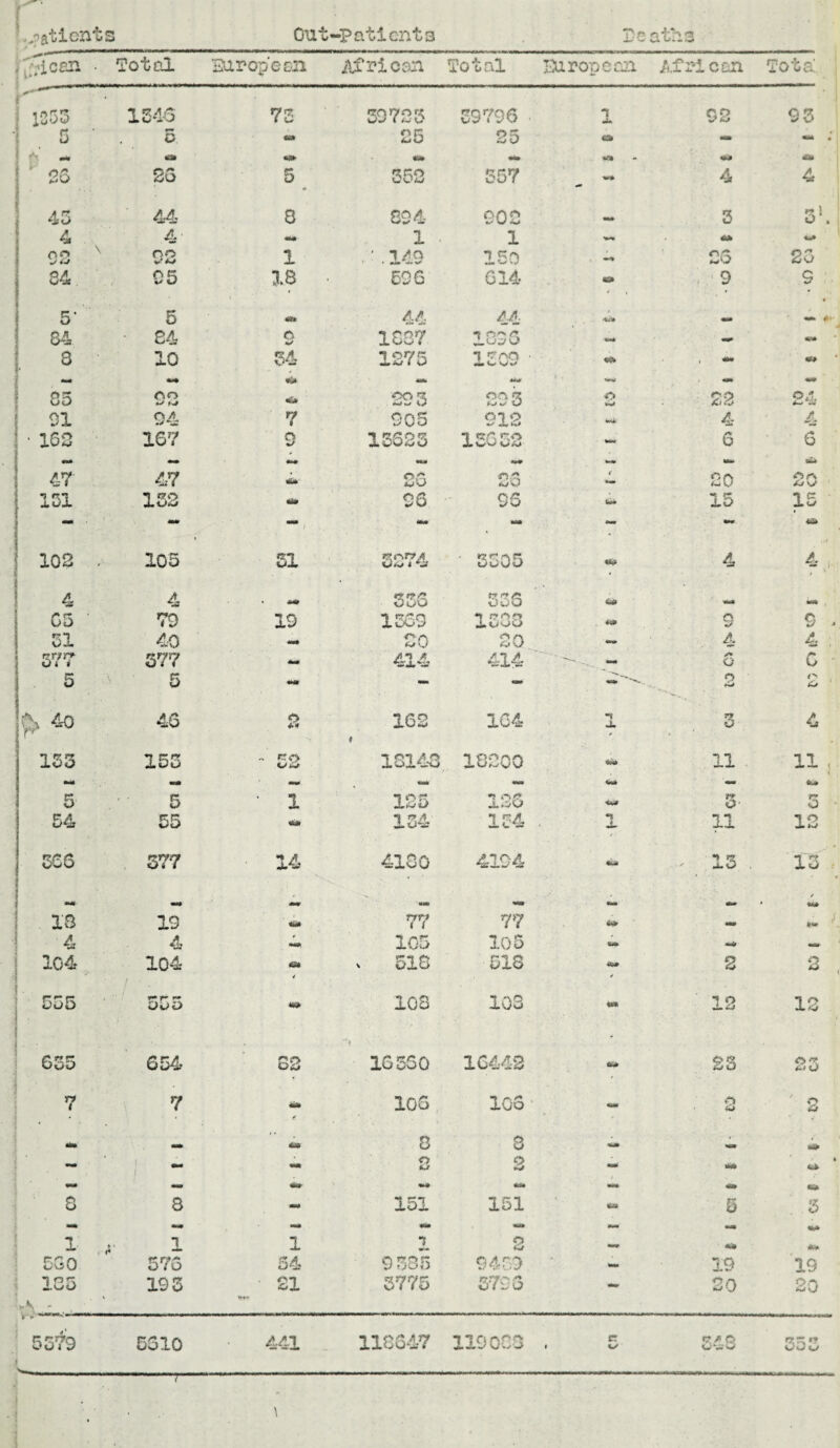 Jricen • Total European jtfrioan Total Eu rop e an Af rl c an Tot a:, * I 1C53 1546 73 nr\r/nrf Qj ( <~jO S3 79 6 1 92 93 5 ’ 5. pc 6U 25 o — mm ,* «* *4* «•» 42» 1 26 26 5 352 557 — 4 4 45 44 8 894 902 3 rtl O . 4 4' - 1 ■ 1 oo no 1 .' . 149 150 y — 20 25 34. 05 18 . 63 6 614 a» 9 * 1 # 9 * 5' 5 4*9 44 44 t ' • #* H 34 34 O «✓ 1837 ■n <?» o M* <M» 3 10 54 1275 *J 7/00 • «» 85 Cx O *> w ♦> 293 on ^ 2 23 24 91 94 7 905 oi o ^ W ** 4 4 • 163 1G7 9 15625 16662 — 0 6 ~ — 9*# mat «•# «b 47 47 «8* 25 rvsi — 20 20 131 152 •*» 1 36 96 M* - io «« •** 15 «a> 102 . » 105 51 ssr.rMf \j*j * ' 3505 «**> 4 4,i 4 4 « *4» 5 S3 536 <W «*• W4 , C5 ■ 79 19 1369 iuou . ♦<* 9 9 - 31 4-0 ««• 20 «■> A (j\) - 4 4 377 577 - 414 4-14 ^ s* g • 5 5 «** - 2 J? . 40 46 o 162 p 164 u. O 4 133 153 <Ud» 13143 18200 ** i-± 11 « 4 5 5 •w** • 1 125 *! n<? JL-OU ** o 3 - 54 55 «* 134 164 X 11 12 566 577 14 4130 4194 - . 13 . n~W 13 . • 18 19 *fiin 77 77 <**■ -» ♦AM /■ 4 4 * mm 105 105 (Ml —V 104 104 / ism 4 < 518 518 - 2 / 3 , 555 i 9— f *+ Oo i) m 108 103 - 12 13 i 6S5 654 S2 16550 16442 „ <£• <2 O'* *.* o 7 7 «* ✓ 106 1G6 - _Y O ; 2 *■» 6* 3 8 i. *» - i ** - 2 2 «■* »* * — •to- mm *» •»* *0* D a - 151 151 — 5 ; 3 — — — 1 ,.jr i 1 »»» o 5G0 576 54 9 385 9459 19 19 135 193 • 21 3775 3796 20 20 ■ >A V V!' 5579 5310 441 118647 1190C l*V a V *• C; 558 r