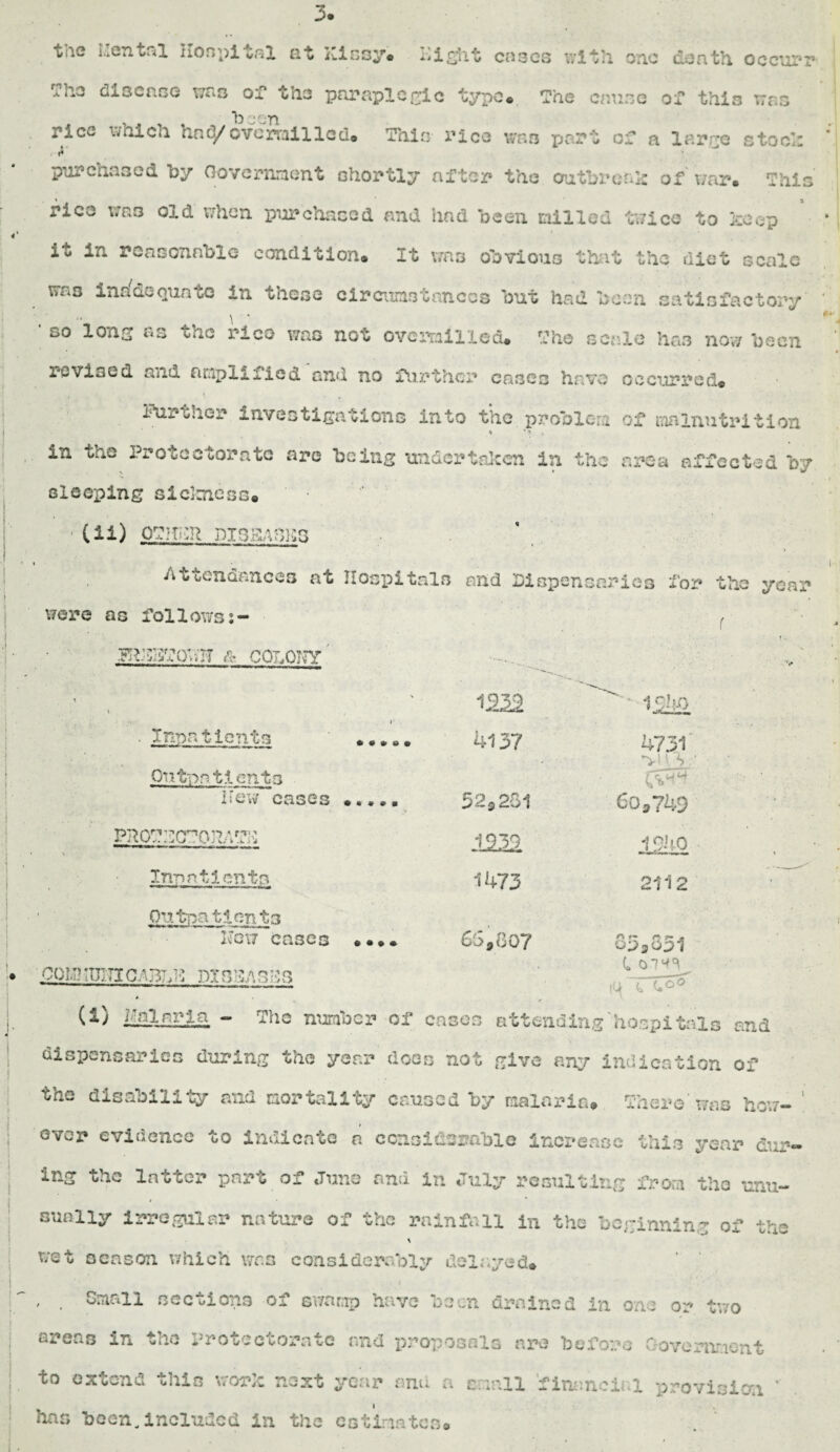 the Mental Hospital at Kinsy. bight c;i3cs with one do nth occurr Th0 disease was of the paraplegic typo. The cause of this was be 071 rice which ha 0/ eve rail lea. Thin rice was part of a large stool: . * purchased by Government shortly niter the outbreak of war* This rico was old when purchased and had been milled In?ice to keep it in reasonable condition* It was obvious that the diet scale vras inadequate in these circumstances but had been satisfactory so Ion2 ohc rice wao no* overmilled* The scale has novj been revised a^u amplified and no further cases have occurred* f \ . f Further investigations into the problem of malnutrition in the Protectorate arc being under taken in the area affected by sleeping siclmesG. i»* Attendances at Hospitals and Dispen caries fo: is follows:- TOSISTOVtH & COLO NY \ 1222 ^ “ ij2i£> . Inpatients 4137 4731' . MW; Ontpa ti ents CvNi New cases • •* 52,281 60,749 PROTBCTtmTK 1939 1940 Inpatients 1473 2112 Outsat! en 13 How cases ••** 65,80? 633o51 ir '.COM?TUITXCABT.13 DIS3ASBS ' C ° LV --------- t>J, t 0° * (1) Malaria - The number of cases attendinghospitals and dispensaries during the year does not give any indication of the disability and mortality caused by malaria. There'was how- ' over evidence to indicate a considerable increase this year dur¬ ing the latter part of June and in July resulting from the unu¬ sually irregular nature of the rainfall in the beginning of the \ v;ot acason v/hich was considerably delayed* , # Small occoiOTi3 of swamp have been drained in one or tv/o areas in the Protectorate and proposals are before Government to extend this work next year ant; a c.inll financial provision  I has been, included in the estimates*