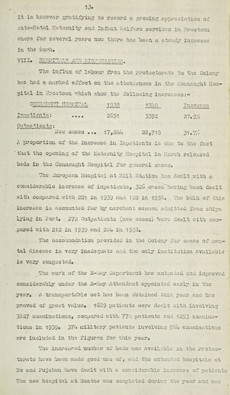 It is however gratifying to record a grov/ing appreciation of /.Titc-i. atal Maternity arui Infant V» el faro services in Freetown where for several years now there has been a steady Increase in the work© VIII. nosFirv.r.fl pun T)lG?:fri,vti;yh The Influx of labour from the Protectorate to the Colony has had a mar Iced effect on the attend anecs in the Connauyht Ho a— pital in Freetown which show the following Increases 0C!5JT/<C<SW H03PI7AL 1222 1940 Increase Inpatients: . «.* 2651 3392 0*7 ar-N- f 0 ^ Outpatients: How cases •.« 17*244 22,715 31.7/3 proportion of the increase in Inpatients is due to the fact that the opening of the Maternity Hospital in March released beds in the Connaught Hospital for general canes© The European Hospital at Hill Station has dealt with a considerable increase of inpatients* 326 eases having been dealt with compared with 221 in 1339 and'122 in 1950® The bulk of thi increase is accounted for by merchant seamen admitted from ships lying in Port» 272 Outpatients (new casco) inrre dealt with com- > pared wi th■ 212 in 1939 and 20m* in 19fo® The accommodation provided in the Colony for cases of men tal disease is very inadequate and the only institation mvatlnbl t , is very congested© , ! ' 1 . • 1 • • • , ■ • r The work of the X-4ay department has extended and improve f ■ . considerably under the X-kny Attendant appointed early in the year# A transportable set has been obtained this year and has proved of great value© 1633 patients were dealt with involving 3327 examinations, compared with 77> patients and 1233 examina¬ tions in 1939® 374 military patients involving 934 examinations are included in th/2 figures for this year© The increased number of beds now available in the Protec¬ torate have been made good use of, and the extended hospitals at Bo and Pujehuu liavc dealt with a considerable increase of patlcu he new hospital at Bon the was completed durin** the year and • w as O’