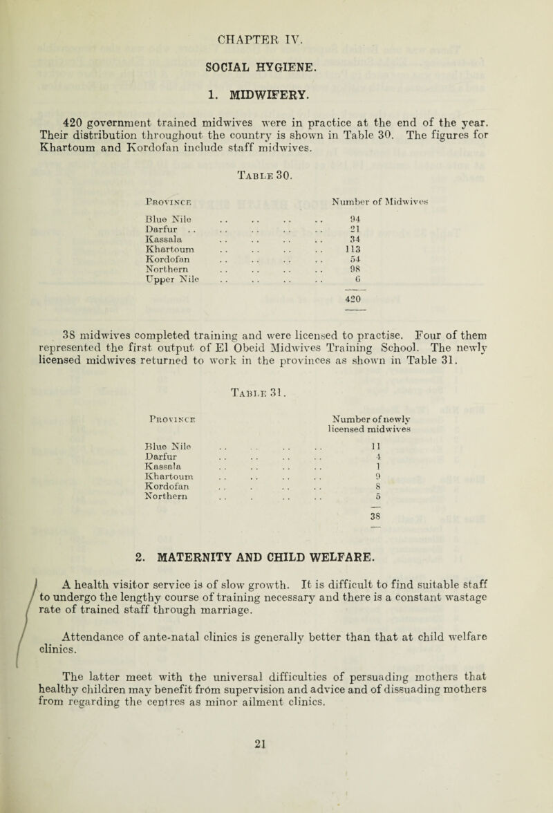 SOCIAL HYGIENE. 1. MIDWIFERY. 420 government trained midwives were in practice at the end of the year. Their distribution throughout the country is shown in Table 30. The figures for Khartoum and Kordofan include staff midwives. Table 30. Province Blue Nile Darfur . . Kassala Khartoum Kordofan Northern Upper Nile Number of Midwives 94 21 34 113 54 98 C 420 38 midwives completed training and were licensed to practise. Four of them represented the first output of El Obeid Midwives Training School. The newly licensed midwives returned to work in the provinces as shown in Table 31. Table 31. Province Blue Nile Darfur Kassala Khartoum Kordofan Northern Number of newly licensed midwives 11 4 1 9 8 5 38 2. MATERNITY AND CHILD WELFARE. A health visitor service is of slow growth. It is difficult to find suitable staff to undergo the lengthy course of training necessary and there is a constant wastage rate of trained staff through marriage. Attendance of ante-natal clinics is generally better than that at child welfare clinics. The latter meet with the universal difficulties of persuading mothers that healthy children may benefit from supervision and advice and of dissuading mothers from regarding the centres as minor ailment clinics.