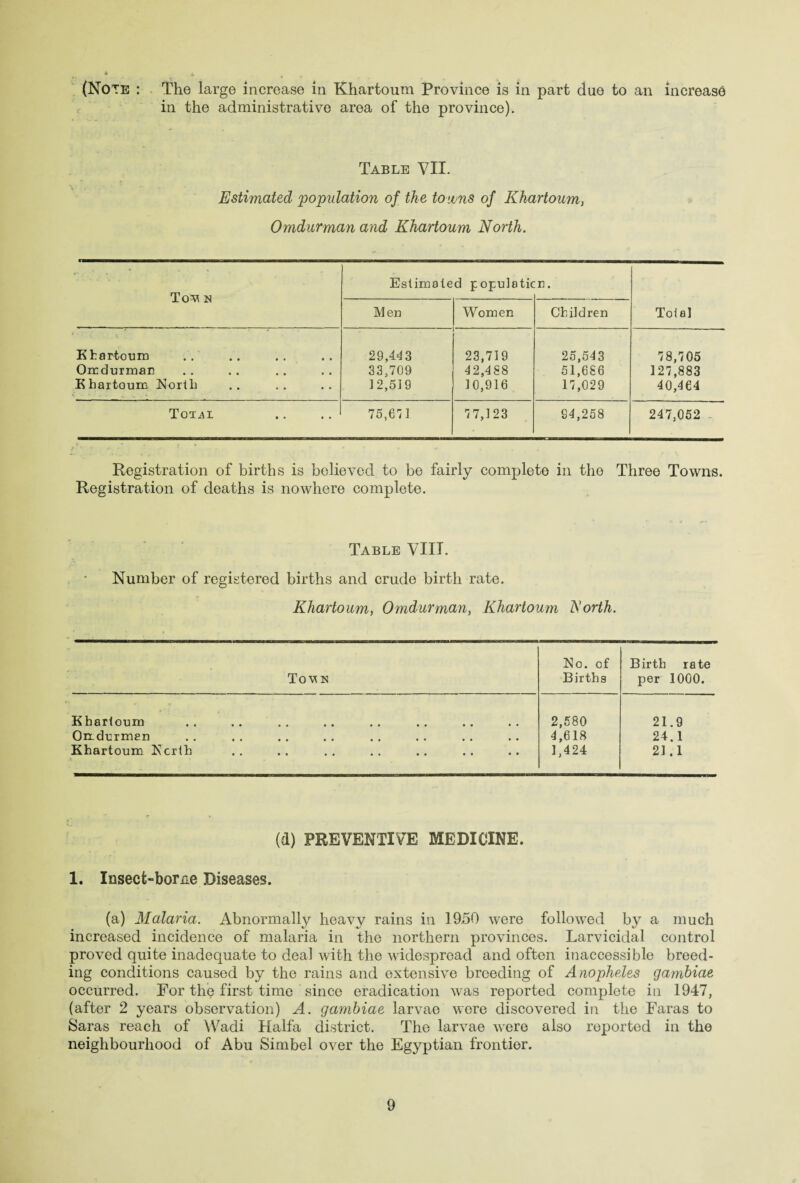 (Note : The large increase in Khartoum Province is in part duo to an increase in the administrative area of the province). Table VII. Estimated population of the towns of Khartoum, Omdurman and Khartoum North. n ToV N Khartoum Omdurman Khartoum North Total Estimated populatic n. Toial iVlen Women Children 29,443 23,719 25,543 78,705 33,709 42,488 51,686 127,883 12,519 10,916 17,029 40,464 75,67 3 77,123 94,258 247,052 . Registration of births is believed to be fairly complete in the Three Towns. Registration of deaths is nowhere complete. Table VIII. Number of registered births and crude birth rate. Khartoum, Omdurman, Khartoum North. No. of Birth rate Tomn Births per 1000. Khartoum 2,580 21.9 Omdurman 4,618 24.1 Khartoum Ncrth 1,424 21.1 (d) PREVENTIVE MEDICINE. 1. Insect-borne Diseases. (a) Malaria. Abnormally heavy rains in 19.50 were followed by a much increased incidence of malaria in the northern provinces. Larvicidal control proved quite inadequate to deal with the widespread and often inaccessible breed¬ ing conditions caused by the rains and extensive breeding of Anopheles gambiae occurred. For the first time since eradication was reported complete in 1947, (after 2 years observation) A. gambiae larvae were discovered in the Faras to Saras reach of Wadi Haifa district. The larvae were also reported in the neighbourhood of Abu Simbel over the Egyptian frontier.