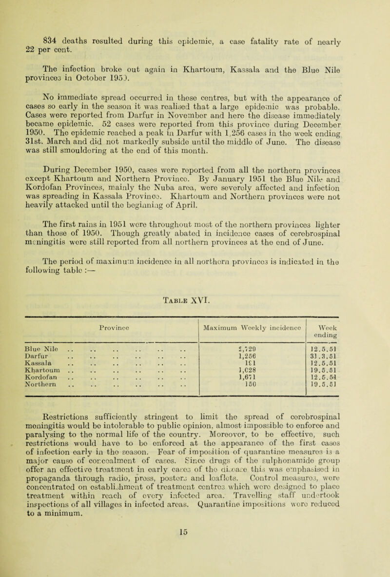 834 deaths resulted during this opidemic, a case fatality rate of nearly 22 per cent. The infection broke out again in Khartoum, Kassala and the Blue Nile provinces in October 1953. No immediate spread occurred in these centres, but with the appearance of cases so early in the season it was realised that a large epidemic was probable. Cases were reported from Darfur in November and here the disease immediately became epidemic. 52 cases were reported from this province during December 1950. The epidemic reached a peak in Darfur with 1,256 cases in the week ending 31st. March and did not markedly subside until the middle of June. The disease was still smouldering at the end of this month. During December 1950, cases were reported from all the northern provinces except Khartoum and Northern Province. By January 1951 the Blue Nile and Kordofan Provinces, mainly the Nuba aroa, were severely affected and infection was spreading in Kassala Province. Khartoum and Northern provinces were not heavily attacked until the beginning of April. The first rains in 1951 were throughout most of the northern provinces lighter than those of 1950. Though greatly abated in incidence cases of cerebrospinal meningitis were still reported from all northern provinces at the end of June. The period of maximum incidence in all northern provinces is indicated in the following table Table XVI. Province Maximum Weekly incidence Week ending Blue Nile 2,729 12.5.51 Darfur 1,256 31.3.51 Kassala 1£ 1 12.5.51 Khartoum 1.C28 19.5.51 Kordofan 1,671 12.5.51 Northern 150 19.5.51 Restrictions sufficiently stringent to limit the spread of cerebrospinal moningitis would be intolerable to public opinion, almost impossible to enforce and paralysing to the normal life of the country. Moreover, to be effective, such restrictions would have to bo enforced at the appearance of the first cases of infection early in the season. Fear of imposition of quarantine measures is a major causo of concealment of cases. Since drugs of the sulphonamide group offer an effective treatment in early cases of the disease this was emphasised in propaganda through radio, press, posters and leaflets. Control measures, were concentrated on establishment of treatment centres which were designed to place treatment within reach of every infected area. Travelling staff undertook inspections of all villages in infected areas. Quarantine impositions wore reduced to a minimum.