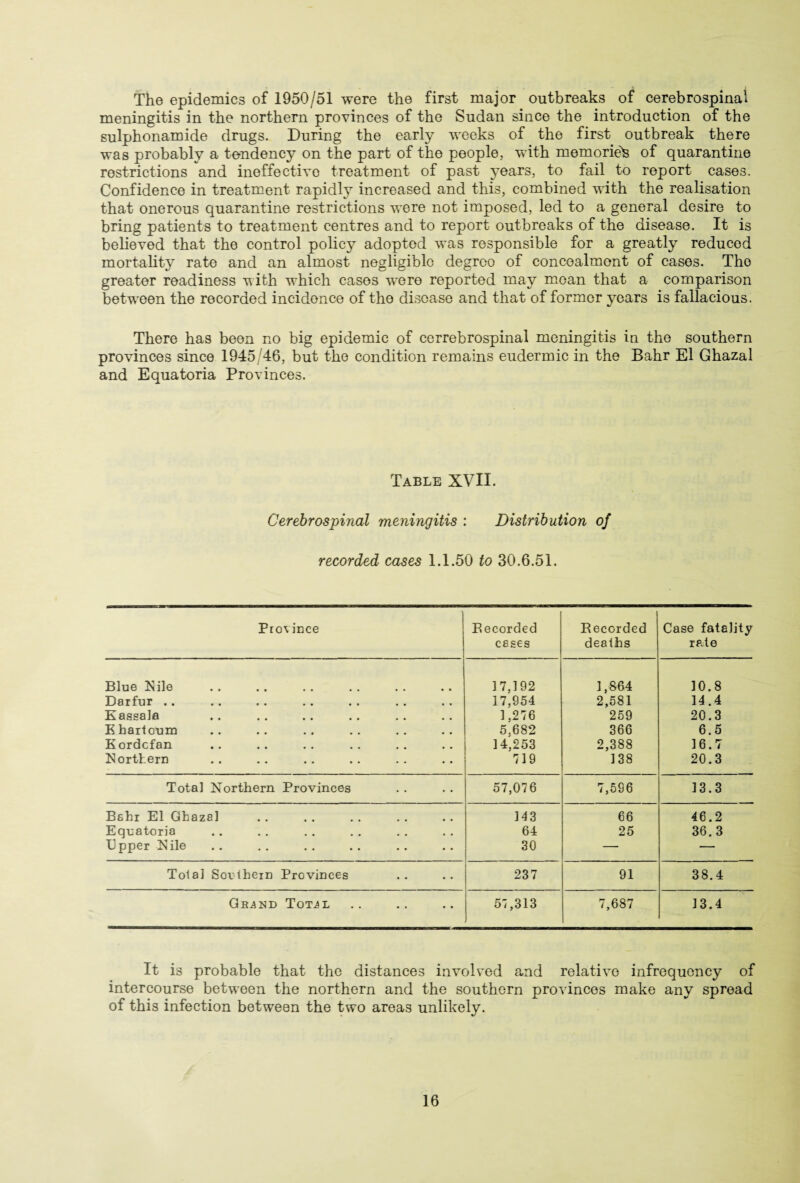 The epidemics of 1950/51 were the first major outbreaks of cerebrospinal meningitis in the northern provinces of the Sudan since the introduction of the sulphonamide drugs. During the early weeks of the first outbreak there was probably a tendency on the part of the people, with memories of quarantine restrictions and ineffective treatment of past years, to fail to report cases. Confidence in treatment rapidly increased and this, combined with the realisation that onerous quarantine restrictions were not imposed, led to a general desire to bring patients to treatment centres and to report outbreaks of the disease. It is believed that the control policy adopted was responsible for a greatly reduced mortality rate and an almost negligible degreo of concealment of cases. Tho greater readiness with which caso3 were reported may moan that a comparison between the recorded incidence of the disease and that of former years is fallacious. There has been no big epidemic of cerrebrospinal meningitis in the southern provinces since 1945 46, but the condition remains eudermic in the Bahr El Ghazal and Equatoria Provinces. Table XVII. Cerebrospinal meningitis : Distribution of recorded cases 1.1.50 to 30.6.51. Pro\ ince Recorded Recorded Case fatality eases deaths rate Blue Nile 17,192 1,864 10.8 Darfur .. 17,954 2,581 14.4 Kassala 1,276 259 20.3 E hartoum 5,682 366 6.5 Kordcfan 14,253 2,388 16.7 Northern 719 138 20.3 Total Northern Provinces 57,076 7,596 13.3 Bahr El Ghazal 143 66 46.2 Equatoria 64 25 36.3 Upper Nile 30 — — Tola! Southern Provinces 237 91 38.4 Qe^ud Tot^l 57,313 7,687 13.4 It i3 probable that the distances involved and relative infrequency of intercourse between the northern and the southern provinces make any spread of this infection between the two areas unlikely.