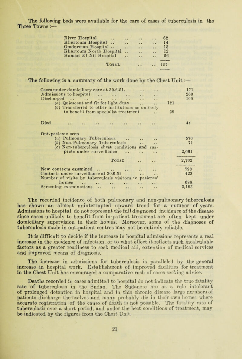The following beds were available for the care of cases of tuberculosis in the Three Towns :— River Hospital .. .. .. 62 Khartoum Hospital .. .. .. .. 14 Omdurman Hospital .. .. .. .. 13 Khartoum North Hospital .. .. .. 12 Hamad El Nil Hospital .. .. .. 66 Total .. .. 157 The following is a summary of the work done by the Chest Unit:— Cases under domiciliary care at 30.6.61. A dm issions to hospital Discharged (g) Quiescent and fit for light duty .. .. 121 (b) Transferred to other institutions as unlikely to benefit from specialist treatment . . 39 171 260 160 Died 44 0ut-p8tients seen (а) Pulmonary Tuberculosis (б) Non-Pulmonary Tuberculosis (c) Non-tuberculosis chest conditions and sus¬ pects under surveillance 670 71 2,061 Total 2,702 New contacts examined .. .. .. .. .. 790 Contacts under surveillance at 30.6.51 .. .. 423 Number of visits by tuberculosis visitors to patients’ homes .. .. .. . . . . . . 688 Screening examinations .. .. .. .. .. 3,193 The recorded incidence of both pulmonary and non-pulmonary tuberculosis has shown an almost uninterrupted upwmrd trend for a number of years. Admissions to hospital do not represent the full diagnosed incidence of the disease since cases unlikely to benefit from in-patient treatment are often kept under domiciliary supervision in their homes. Moreover, some of the diagnoses of tuberculosis made in out-patient centres may not be entirely reliable. It is difficult to decide if the increase in hospital admissions represents a real increase in the incidence of infection, or to what effect it reflects such incalculable factors as a greater readiness to seek medical aid, extension of medical services and improved means of diagnosis. The increase in admissions for tuberculosis is paralleled by the general increase in hospital work. Establishment of improved facilities for treatment in the Chest Unit has oncouragod a comparative rush of cases seeking advice. Deaths recorded in cases admitted to hospital do not indicate the true fatality rate of tuberculosis in the Sudan. The Sudanese are as a rule intolerant of prolonged detention in hospital and in this chronic disease largo numbers of patients discharge thomsolvos and many probably die in their own homes where accurato registration of the causo of doath is not possible. The fatality rate of tuberculosis over a short period, and under the best conditions of treatment, may be indicated by the figures from the Chest Unit.
