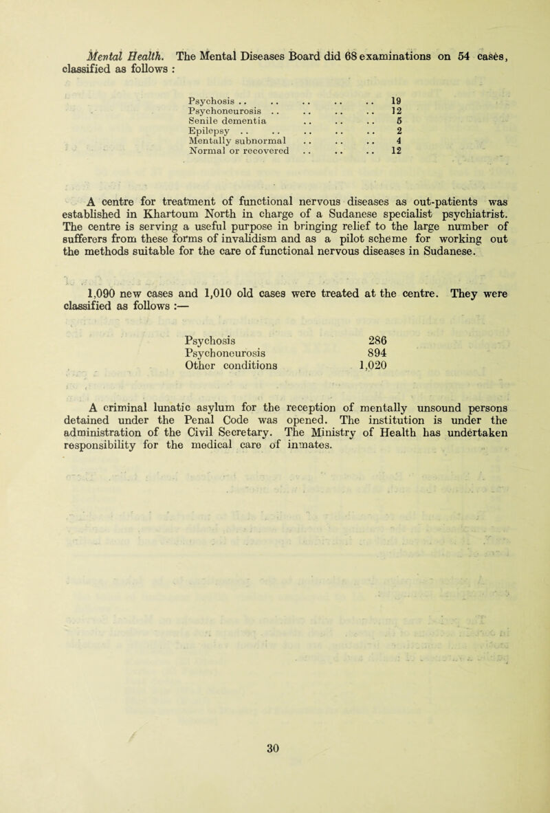 £ » t T J • 3 1 _ » Mental Health. The Mental Diseases Board did classified as follows : 68examinations on 54 cases, Psychosis .. .. . . .. .. 19 Psychoneurosis . . .. . . .. 12 Senile dementia .. .. . . 5 Epilepsy . . .. .. . . .. 2 Mentally subnormal .. . . .. 4 Normal or recovered .. .. .. 12 A centre for treatment of functional nervous diseases as out-patients was established in Khartoum North in charge of a Sudanese specialist psychiatrist. The centre is serving a useful purpose in bringing relief to the large number of sufferers from these forms of invalidism and as a pilot scheme for working out the methods suitable for the care of functional nervous diseases in Sudanese. ■L ,V , v..-v -S ... . ' - ' 1 • • - 1,090 new cases and 1,010 old cases were treated at the centre. They were classified as follows :— Psychosis Psychoneurosis Other conditions A criminal lunatic asylum for the detained under the Penal Code was administration of the Civil Secretary. %/ responsibility for the medical care of 286 894 1,020 reception of mentally unsound persons opened. The institution is under the The Ministry of Health has undertaken inmates.