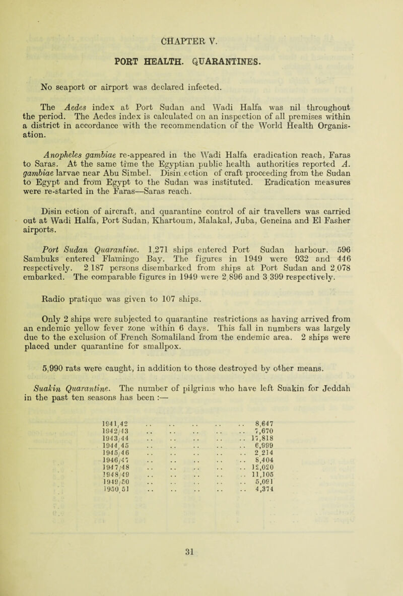 PORT HEALTH. QUARANTINES. No seaport or airport was declared infected. The Aedes index at Port Sudan and Wadi Haifa was nil throughout the period. The Aedes index is calculated on an inspection of all premises within a district in accordance with the recommendation of the World Health Organis¬ ation. Anopheles gambiae re-appeared in the Wadi Haifa eradication reach, Faras to Saras. At the same time the Egyptian public health authorities reported A. gambiae larvae near Abu Simbel. Disinfection of craft proceeding from the Sudan to Egypt and from Egypt to the Sudan was instituted. Eradication measures were re-started in the Faras—Saras reach. Disin ection of aircraft, and quarantine control of air travellers was carried out at Wadi Haifa, Port Sudan, Khartoum, Malakal, Juba, Geneina and El Fasher airports. Port Sudan Quarantine. 1,271 ships entered Port Sudan harbour. 596 Sambuks entered Flamingo Bay. The figures in 1949 were 932 and 446 respectively. 2 187 persons disembarked from ships at Port Sudan and 2 078 embarked. The comparable figures in 1949 were 2 896 and 3 399 respectively. M f »/* Radio pratique was given to 107 ships. Only 2 ships were subjected to quarantine restrictions as having arrived from an endemic yellow fever zone within 6 days. This fall in numbers was largely due to the exclusion of French Somaliland from the endemic area. 2 ships were placed under quarantine for smallpox. 5,990 rats were caught, in addition to those destroyed by other means. Suakin Quarantine. The number of pilgrims who have left Suakin for Jeddah in the past ten seasons has been :— 194 1,42 1942/4 3 1943/44 1944,45 1945/46 1946/47 194 7/48 1948/49 1949/50 1950 51 8.647 . 7,670 . 17,818 . 6,999 . 2 214 . 8,404 . 12,020 . 11,105 . 5,091 . 4,374
