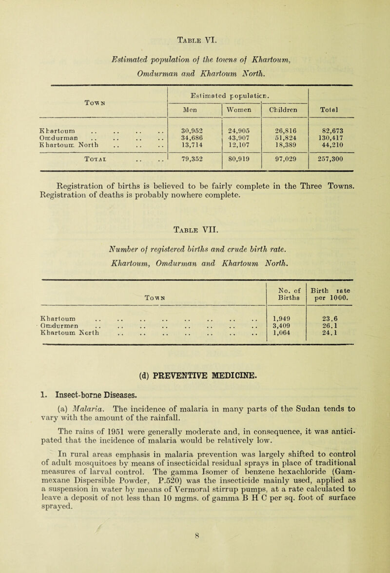 Estimated population of the towns of Khartoum, Omdurman and Khartoum North. Estimated population. Tov N JVlen Women Children Total K hartoum 30,952 24,905 26,816 82.673 Omdurman 34,686 43,907 51,824 130,417 Khartoum North 13,714 12,107 18,389 44,210 Tot^i 79,352 80,919 97,029 257,300 Registration of births is believed to be fairly complete in the Three Towns. Registration of deaths is probably nowhere complete. Table VII. Number of registered births and crude birth rate. Khartoum, Omdurman and Khartoum North. Tovn No. of Births Birth rate per 1000. Khartoum . . • • « . . . • • .. « « • • 1,949 23.6 Omdurmen 3,409 26.1 Khartoum North 1,064 24.1 (d) PREVENTIVE MEDICINE. 1. Insect-borne Diseases. (a) Malaria. The incidence of malaria in many parts of the Sudan tends to vary with the amount of the rainfall. The rains of 1951 were generally moderate and, in consequence, it was antici¬ pated that the incidence of malaria would be relatively low. In rural areas emphasis in malaria prevention was largely shifted to control of adult mosquitoes by means of insecticidal residual sprays in place of traditional measures of larval control. The gamma Isomer of benzene hexachloride (Gam- mexane Dispersible Powder, P.520) was the insecticide mainly used, applied as a suspension in water by means of Vermoral stirrup pumps, at a rate calculated to leave a deposit of not less than 10 mgms. of gamma BHC per sq. foot of surface sprayed.
