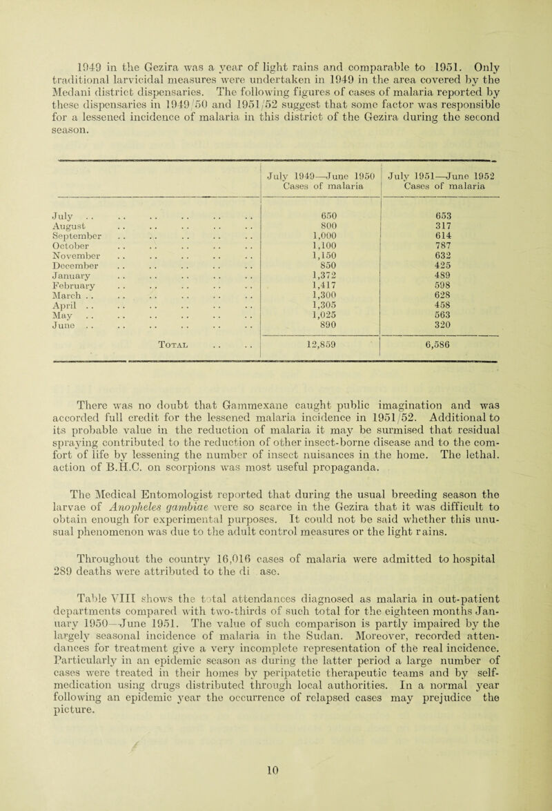 1949 in the Gezira was a year of light rains and comparable to 1951. Only traditional larvicidal measures were undertaken in 1949 in the area covered by the Medani district dispensaries. The following figures of cases of malaria reported by these dispensaries in 1949/50 and 1951/52 suggest that some factor was responsible for a lessened incidence of malaria in this district of the Gezira during the second season. July 1949—June 1950 Cases of malaria July 1951—June 1952 Cases of malaria July. 650 653 August 800 317 September 1,000 614 October 1,100 787 November 1,150 632 December 850 425 January 1,372 489 February 1,417 598 March . . 1,300 628 April . . 1,305 458 May. 1,025 563 June 890 320 Total 12,859 6,586 There was no doubt that Gammexane caught public imagination and was accorded full credit for the lessened malaria incidence in 1951/52. Additional to its probable value in the reduction of malaria it may be surmised that residual spraying contributed to the reduction of other insect-borne disease and to the com¬ fort of life by lessening the number of insect nuisances in the home. The lethal, action of B.H.C. on scorpions was most useful propaganda. The Medical Entomologist reported that during the usual breeding season the larvae of Anopheles gambiae were so scarce in the Gezira that it was difficult to obtain enough for experimental purposes. It could not be said whether this unu¬ sual phenomenon was due to the adult control measures or the light rains. Throughout the country 16,016 cases of malaria were admitted to hospital 289 deaths were attributed to the di ase. Table VIII shows the total attendances diagnosed as malaria in out-patient departments compared with two-thirds of such total for the eighteen months Jan¬ uary 1950—June 1951. The value of such comparison is partly impaired by the largely seasonal incidence of malaria in the Sudan. Moreover, recorded atten¬ dances for treatment give a very incomplete representation of the real incidence. Particularly in an epidemic season as during the latter period a large number of cases were treated in their homes by peripatetic therapeutic teams and by self- medication using drugs distributed through local authorities. In a normal year following an epidemic year the occurrence of relapsed cases may prejudice the picture.