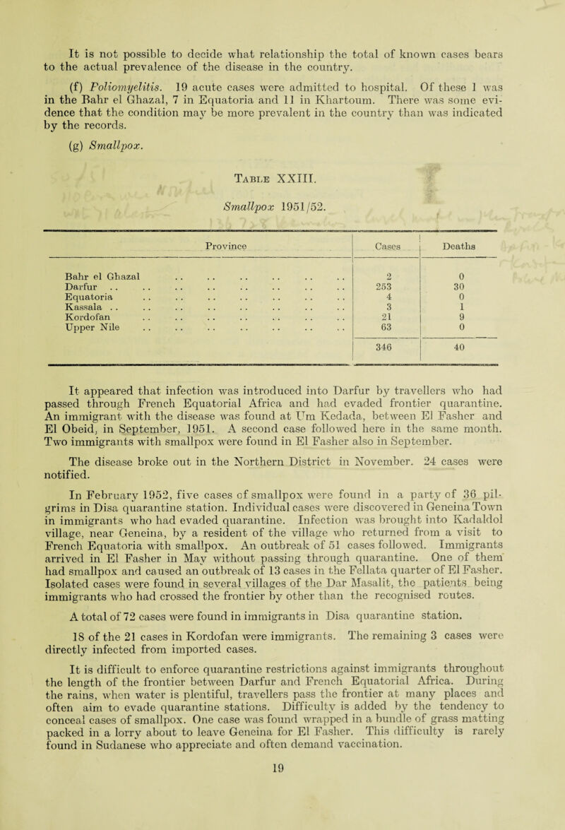It is not possible to decide what relationship the total of known cases bears to the actual prevalence of the disease in the country. (f) Poliomyelitis. 19 acute cases wrere admitted to hospital. Of these 1 was in the Bahr el Ghazal, 7 in Equatoria and 11 in Khartoum. There was some evi¬ dence that the condition may be more prevalent in the country than was indicated by the records. (g) Smallpox. Table XXIII. Smallpox 1951/52. Province Cases Deaths Bahr el Ghazal 2 0 Darfur 253 30 Equatoria 4 0 Kassala . . 3 1 Kordofan 21 9 Upper Nile 63 0 346 40 It appeared that infection was introduced into Darfur by travellers who had passed through French Equatorial Africa and had evaded frontier quarantine. An immigrant with the disease was found at Um Kedada, between El Fasher and El Obeid, in September, 1951. A second case followed here in the same month. Two immigrants with smallpox wrere found in El Fasher also in September. The disease broke out in the Northern District in November. 24 cases were notified. In February 1952, five cases of smallpox were found in a party of 36 pil¬ grims in Disa quarantine station. Individual cases were discovered in Geneina Town in immigrants who had evaded quarantine. Infection w'as brought into Kadaldol village, near Geneina, by a resident of the village who returned from a visit to French Equatoria with smallpox. An outbreak of 51 cases followed. Immigrants arrived in El Fasher in May without passing through quarantine. One of them had smallpox and caused an outbreak of 13 cases in the Fellata quarter of El Fasher. Isolated cases were found in several villages of the Dar Masalit, the patients being immigrants who had crossed the frontier by other than the recognised routes. A total of 72 cases were found in immigrants in Disa quarantine station. 18 of the 21 cases in Kordofan were immigrants. The remaining 3 cases were directly infected from imported cases. It is difficult to enforce quarantine restrictions against immigrants throughout the length of the frontier between Darfur and French Equatorial Africa. During the rains, when water is plentiful, travellers pass the frontier at many places and often aim to evade quarantine stations. Difficulty is added by the tendency to conceal cases of smallpox. One case w^as found wrapped in a bundle of grass matting packed in a lorry about to leave Geneina for El Fasher. This difficulty is rarely found in Sudanese who appreciate and often demand vaccination.