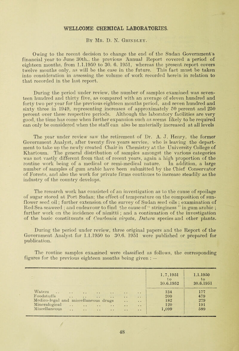 WELLCOME CHEMICAL LABORATORIES. By Mr. D. N. Griydley. Owing to the recent decision to change the end of the Sudan Government's financial year to June 30th.. the previous Annual Report covered a period of eighteen months, from 1.1.1950 to 30. 6. 1951, whereas the present report covers twelve months only, as will be the case in the future. This fact must be taken into consideration in assessing the volume of work recorded herein in relation to that recorded in the last report. During the period under review, the number of samples examined was seven¬ teen hundred and thirty five, as compared with an average of eleven hundred and forty two per year for the previous eighteen months period, and seven hundred and sixty three in 1949, representing increases of approximately 50 percent and 250 percent over these respective periods. Although the laboratory facilities are very good, the time has come when further expansion such as seems likely to be required can only be considered when the staff can also be materially increased at all levels The year under review saw the retirement of Dr. A. J. Henry, the former Government Analyst, after twenty five years service, who is leaving the depart¬ ment to take up the newly created Chair in Chemistry at the University College of Khartoum. The general distribution of samples amongst the various categories was not vastly different from that of recent years, again a high proportion of the routine work being of a medical or semi-medical nature. In addition, a large number of samples of gum arabic have been submitted by the Chief Conservator of Forests, and also the work for private firms continues to increase steadily as the industry of the country develops. The research work has consisted of an investigation as to the cause of spoilage of sugar stored at Port Sudan; the effect of temperature on the composition of sun¬ flower seed oil; further extension of the survey of Sudan seed oils ; examination of Red Sea seaweed ; and endeavour to find the cause of “ stringiness ” in gum arabic ; further work on the incidence of nimitti; and a continuation of the investigation of the basic constituents of Courbonia virgata, Datura species and other plants. During the period under review, three original papers and the Report of the Government Analyst for 1.1.1950 to 30.6. 1951 were published or prepared for publication. The routine samples examined were classified as follows, the corresponding figures for the previous eighteen months being given : — 1.7.1951 1 o 30.6.1952 1.1.1950 to 30.6.1951 Waters 134 177 Foodstuffs 200 479 Medico-legal and miscellaneous drugs 182 279 Mineralogical 120 191 Miscellaneous 1,099 589
