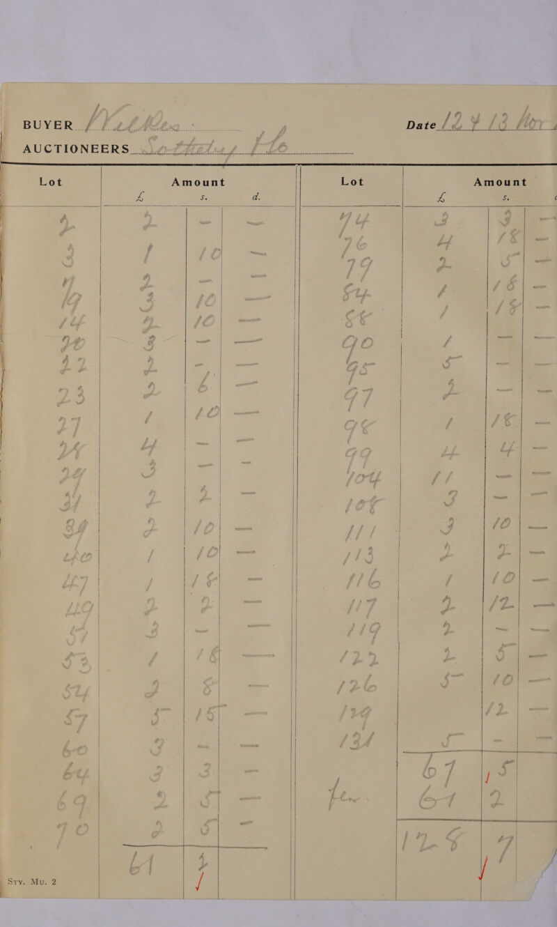                            | ou Amount Lot Amount | L Ss, o4 e ; | » , ) y f f { | | | | } d i é : | | | , | q P # | g f) f wer ~ . é é 5 | ! | : f € | é | iL | ; | | | . | f | . oe Lal , - ff v r, fs Pa é | f i »| a | é | , | | = #) oD va a ¥ pe - #) | ; e | rn | | 7 eS a ee “/ es &amp; ; / a ee ee ee : ’ “pe | : —— 7 | Ce —_ ) : ; / ; / 7 z j . é / Sry. Mu. 2 /               