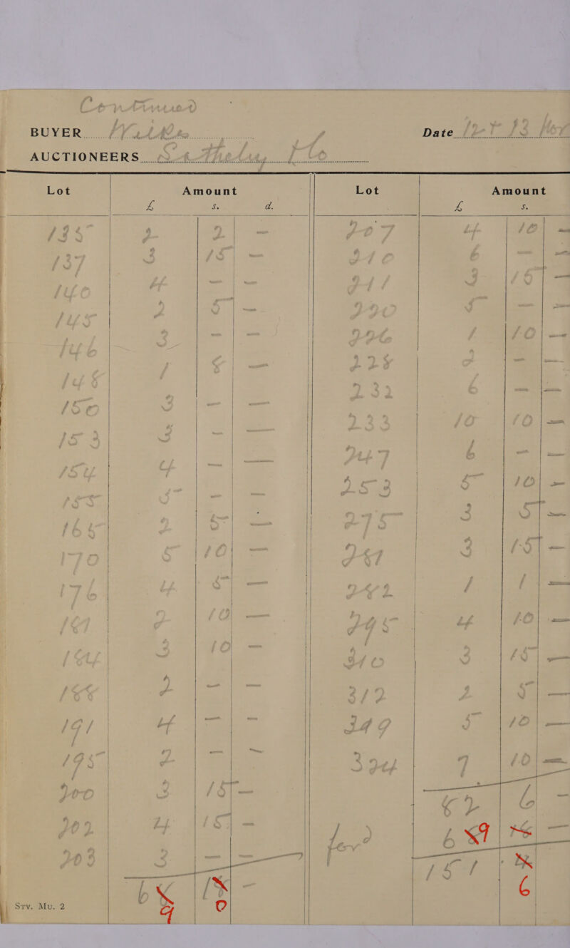  Amount    Lot        .  Amount | oe f   AUCTIONEERS ¢ AA f Lot   ee ne