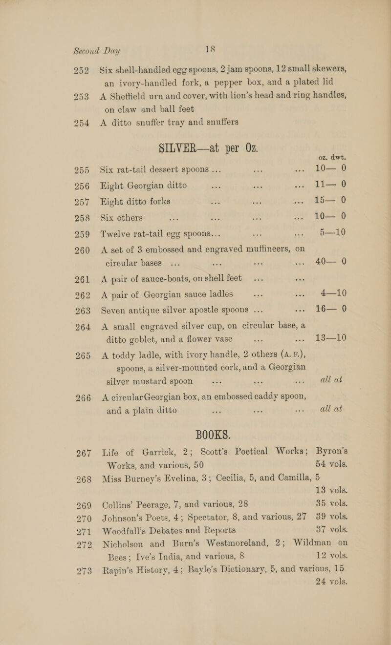 252 253 265 266 267 268 269 270 271 272 273 on claw and ball feet A ditto snuffer tray and snuffers SILVER—at per Oz. Six rat-tail dessert spoons ... Hight Georgian ditto Eight ditto forks Six others Twelve rat-tail egg spoons... A set of 3 embossed and engraved muffineers, on circular bases A pair of sauce-boats, on shell feet A pair of Georgian sauce ladles Seven antique silver apostle spoons ... A small engraved silver cup, on circular base, a ditto goblet, and a flower vase A toddy ladle, with ivory handle, 2 others (A.  spoons, a silver-mounted cork, and a Georgian silver mustard spoon A circular Georgian box, an embossed caddy spoon, and a plain ditto BOOKS. Life of Garrick, 2; Scott’s Poetical Works; Works, and various, 50 oz. dwt. 10— 0 11— 0 15— 0 10— 0 5—10 40— 0 4—10 16— 0 13—10 all at all at Byron's 54 vols. Collins’ Peerage, 7, and various, 28 Johnson’s Poets, 4; Spectator, 8, and various, 27 Woodfall’s Debates and Reports Nicholson and Burn’s Westmoreland, 2; Bees; Ive’s India, and various, 8 Rapin’s History, 4; Bayle’s Dictionary, 5, 13 vols. 35 vols. 39 vols. 37 vols. 12 vols.