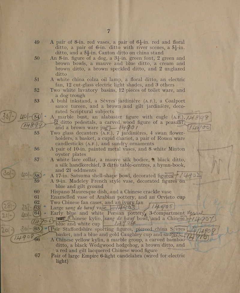 49 A pair of 8-in. red vases, a pair of 64-in. red and floral ditto, a pair of 6-in. ditto with river scenes, a 5$-in. ditto, and a 54-in. Canton ditto on china stand 50 An 8-in. figure of a dog, a 34-in. green font, 2 green and brown bowls, a mauve and blue ditto, a cream and brown ditto, a brown speckled ditto, and 2 unglazed ditto 51 A white china colza oil lamp, a floral ditto, an electric fan, 12 cut-glass electric light shades, and 3 others 2 Two white lavatory basins, 12 pieces of toilet ware, and | a dog trough ; 53 A buhl inkstand, a Sévres jardiniére (A.F.), a Coalport sauce tureen, and a brown and gilt jardinicre, deco- rated Scriptural subjects cenit nero 38/- Yol-ea * A marble bust, an alabaster’ figure with eagle (A.F.), sug slo _—(2 ditto pedestals, a carved. wood figure of a peasant} : ABTA and a brown ware jug rj LY GO / WEG ca) } 55 Two glass decanters (A.F.), 7 jardinicres, 4 swan flower- holders, a basket, a cupid chariot, a pair of Rouen ware ‘ein candlesticks (A.F.), and sundry ornaments mh OO A pair of 10-in. painted metal vases, and 8-white Minton oyster plates mae Ae 57 A white lace collar, a mauve silk bodice, &amp; black ditto, ae a silk handkerchief, 3 ditto table-centres, a a Ba : : Se and 21 oddments a oe lo} * A 17-in. Satsuma shell-shape bowl, decorated ficures-? / 2 “4 pt eis 9 A 9-in. Madeley French style vase, decorated figures on blue and gilt ground 60 Hispano Mauresque dish, aud a Chinese crackle vase 61 Enamelled vase of Arabian pottery, and an Orvieto cup 62 Two Chinese fan cases, and an yor te rs \ 3) * Large sang de beuf vase_ t=, / i Gos « Early blue and white | ner seth 3+ Aampocimést LOY ia — Chinese kylin, as de Pobe. bowl aoa a Chinese. jae 907 \ blue and white cup Lh. 65} Pair Staffordshire sporting figures, , Pleroed. chine Sr Sévres ( Lx yee! Zapp) f    basket, and a blue and gold Caughley cup and sat eer 125: 3s A Chinese yellow kylin, a marble group, a carved bamboo | ditto, a black Wedgwood hedgehog, a brown ditto, and » sta red and gilt lacquered Chinese wood figure — 67 ‘Pair of large Empire 6-light candelabra (wired for electric light) 