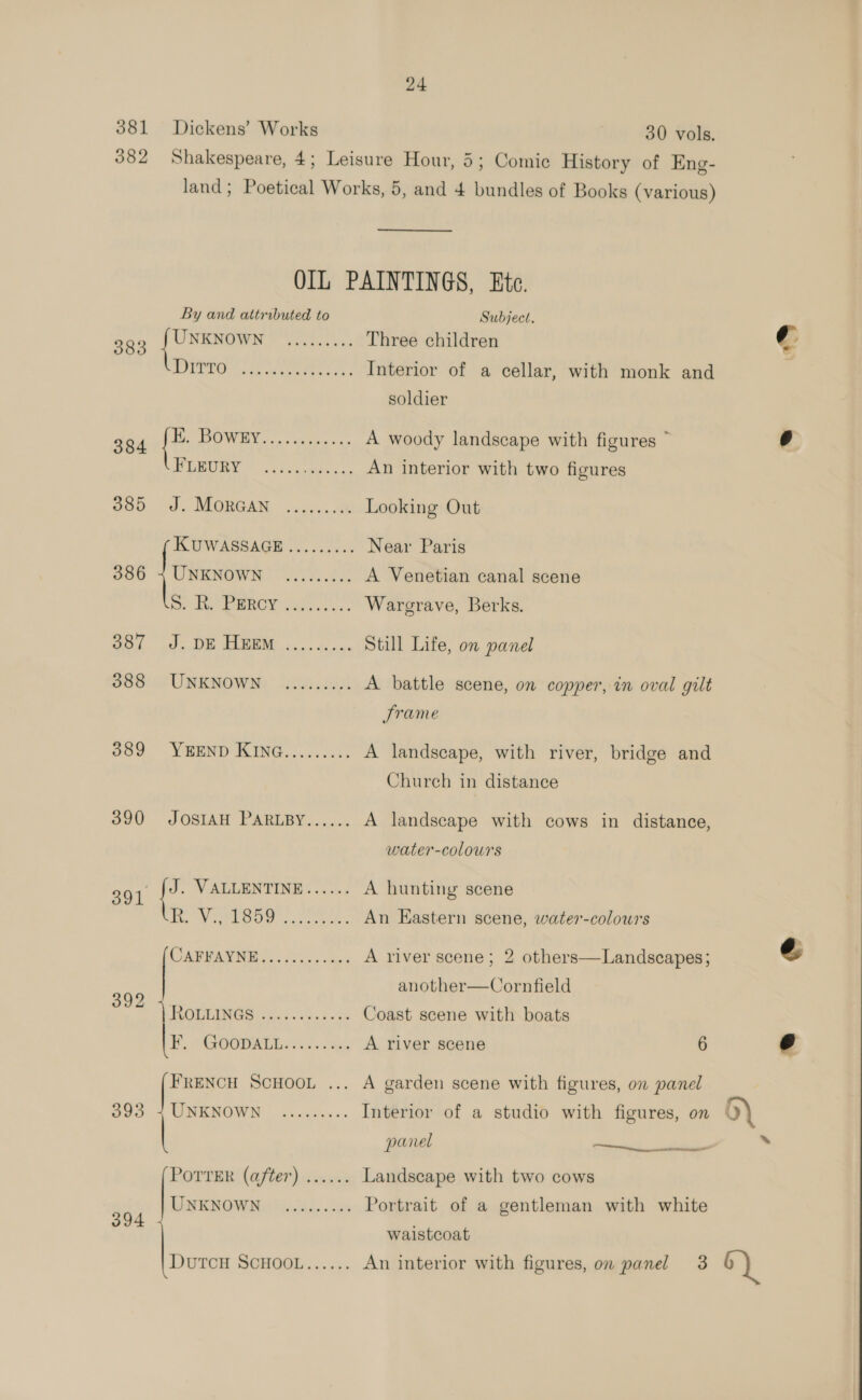 081 382 383 384 385 386 387 088 589 390 393 094 | 24 30 vols. UNKNOWN ... WITS. CS ee UNKNOWN ... ®: Fe PERCY x UNKNOWN ... | | J. VALLENTINE th. yirrooe ...* CAFVAYNE,...2. RODLINGS 4.45. F, GOODALL... ee eee eee eee eee eee eevee over ee one eee eee eee cp 6 Be) 2 UNKNOWN ... POTTER (after) Subject. Three children ¢ Interior of a cellar, with monk and soldier A woody landscape with figures ” 6 An interior with two figures Looking Out Near Paris A Venetian canal scene Wargrave, Berks. Still Life, on panel A battle scene, on copper, in oval gilt Jrame A landscape, with river, bridge and Church in distance A landscape with cows in distance, water-colours A hunting scene An Eastern scene, water-colours A river scene; 2 others—Landscapes; @ another—Corntfield Coast scene with boats A river scene 6 6 A garden scene with figures, on panel Interior of a studio with figures, on 6) panel oes * Landscape with two cows Portrait of a gentleman with white waistcoat 