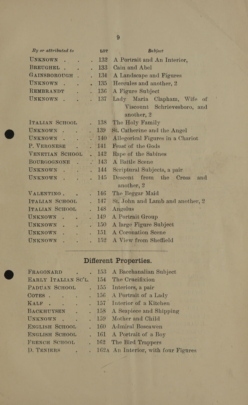 UNKNOWN BREUGHEL . GAINSBOROUGH . UNKNOWN REMBRANDT UNKNOWN ITALIAN SCHOOL UNKNOWN UNKNOWN P. VERONESE VENETIAN SCHOOL BOURGOGNONE UNKNOWN UNKNOWN VALENTINO. ITALIAN SCHOOL ITALIAN SCHOOL UNKNOWN UNKNOWN UNKNOWN UNKNOWN FRAGONARD PADUAN SCHOOL COTES . KALF BACKHUYSEN UNKNOWN ENGLISH SCHOOL ENGLISH SCHOOL FRENCH SCHOOL D. TENIERS 146 147 148 149 150 T5I 142 A Portrait and An Interior, Cain and Abel A Landscape and Figures Hercules and another, 2 A Figure Subject Lady Maria Clapham, Wife of Viscount Schrievesboro, and another, 2 The Holy Family St. Catherine and the Angel Allegorical Figures in a Chariot Feast of the Gods Rape of the Sabines A Battle Scene Scriptural Subjects, a pair Descent from the Cross and another, 2 The Beggar Maid St. John and Lamb and another, 2 Angelus A Portrait Group A large Figure Subject A Coronation Scene A View from Sheffield  153 154 155 156 Beye 158 LY 160 161 162  A Bacchanalian Subject The Crucifixion Interiors, a pair A Portrait of a Lady Interior of a Kitchen A Seapiece and Shipping Mother and Child Admiral Boscawen A Portrait of a Boy The Bird Trappers