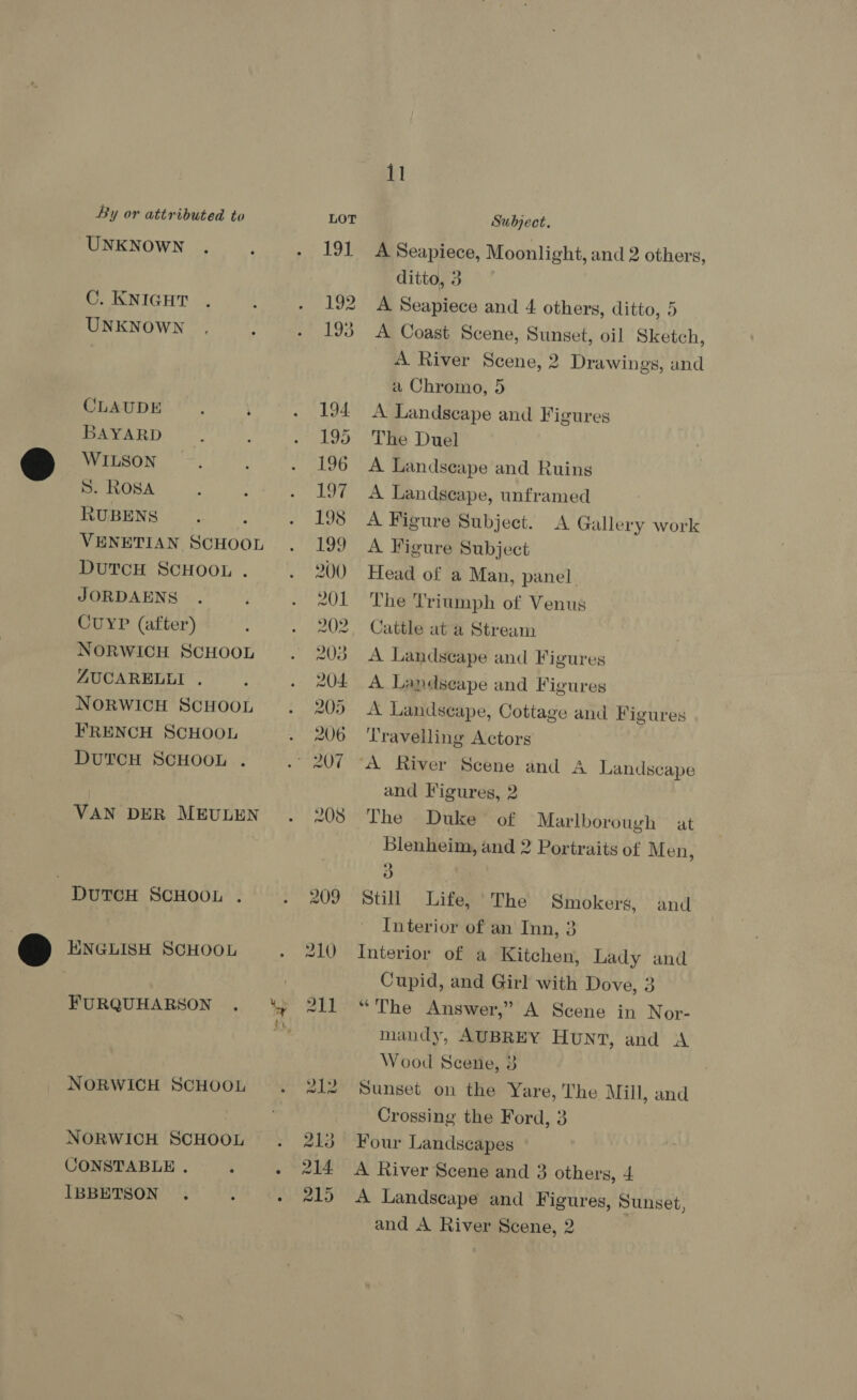 UNKNOWN . C. KNIGHT UNKNOWN CLAUDE , i BAYARD i) WILSON S. ROSA RUBENS : 2 VENETIAN SCHOOL DUTCH SCHOOL . JORDAENS CuyP (after) NORWICH SCHOOL ZUCARELLI . NORWICH SCHOOL FRENCH SCHOOL DUTCH SCHOOL VAN DER MEULEN DUTCH SCHOOL Gi ENGLISH SCHOOL FURQUHARSON . ¥ NORWICH SCHOOL NORWICH SCHOOL CONSTABLE . ; IBBETSON . : 209 210 11 Subject. A Seapiece, Moonlight, and 2 others, ditto, 3 A Seapiece and 4 others, ditto, 5 A Coast Scene, Sunset, oil Sketch, A River Scene, 2 Drawings, and a Chromo, 5 A Landscape and Figures The Duel A Landseape and Ruins A Landseape, unframed A Figure Subject. A Gallery work A Figure Subject Head of a Man, panel. The Triumph of Venus Cattle at a Stream A Landscape and Figures A Landscape and Figures A Landscape, Cottage and Figures Travelling Actors “A River Scene and A Landscape and Figures, 2 The Duke of Marlborough at Blenheim, and 2 Portraits of Men, 5) Still Life, The Smokers, and Interior of an Inn, 3 Interior of a Kitchen, Lady and Cupid, and Girl with Dove, 3 “The Answer,” A Scene in Nor- mandy, AUBREY HuNT, and A Wood Scene, 3 Sunset on the Yare, The Mill, and Crossing the Ford, 3 Four Landscapes A River Scene and 3 others, 4. A Landscape and Figures, Sunset, and A River Scene, 2