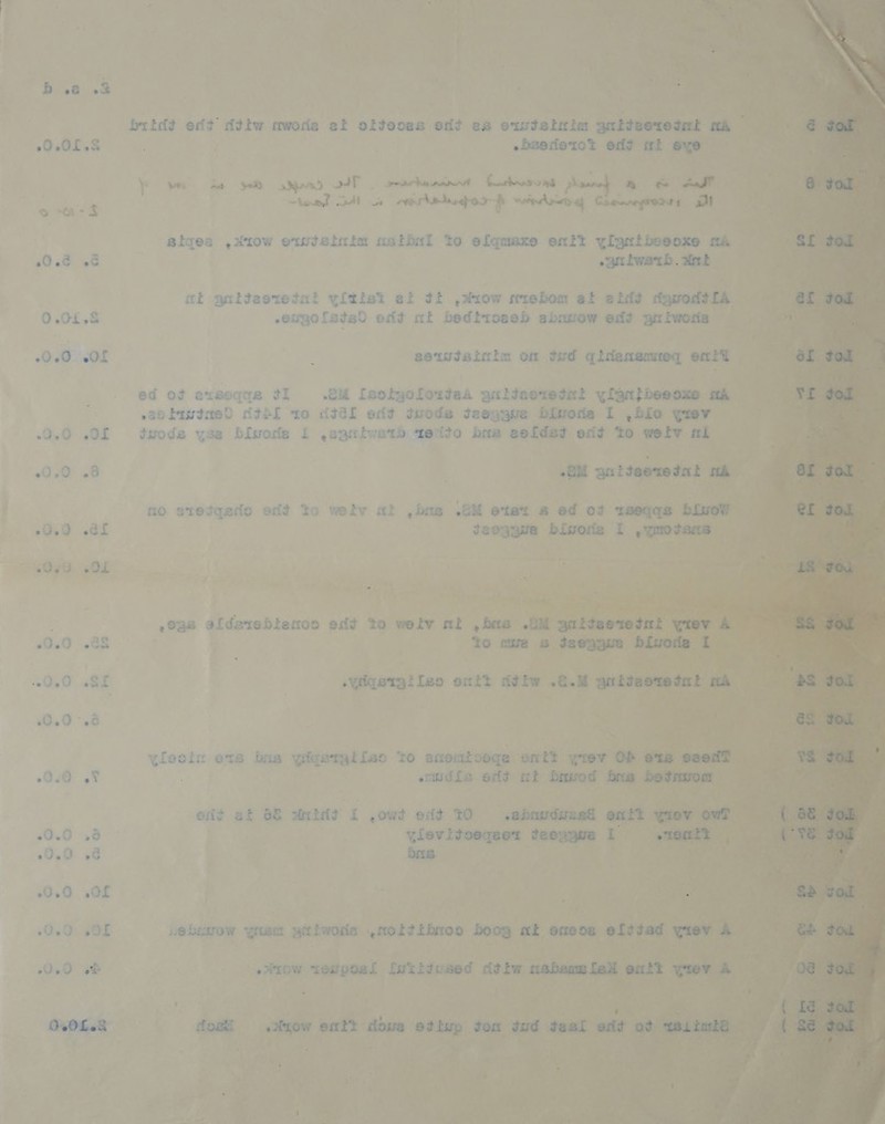              b .a 3 Dric? ent dt¢iw mwode et ofteces ont es outelaim gaiteetedmt mA »0,0L,.8 5 -Ssedst0t edt mi eye \ wes ~~ SD herd »T ‘debiianiecnd ae eer ere) Pawnad A &amp; Pe eae teed Al 4 cwirhedeghoo ff nda Genego | siqea ,Xiow ewwitsinia astial to efquaxe enit ylgnibeeoxe mA x 50.8 of saatemnb. uxt 7 ct ganiteeretnt yf{tist ef tt ,axow mrebom at eid dysrontd LA 0.01.8 engolsiso edt af bedixoeed abasow ed? gn iwora .0.0 eOL ir 2 eemstsicto om ted qinenemtoq oni ed o¢ exseqqe 21 eu {solfgoforsea anisaotedat ¢ian}beeoxe a 7 -aotustaeD dtil to dsel ent deods teaggwe binode I , bio yrev 0.0 .0Of <dtwods yse bivode 1 ,agnctweth tertito bas sefdst odd to woty al oe 0 oo | ; eM gatteoredat coe mo atetqgedo eft to wokv at UIs -2M etat &amp; ed of agp biwow 0,90 .df tseogave bivode 1 ,ymotans 6000. .OL ; | .0g38 afdateblesoo edt to weiv mt ,hne .2M gaitsotetnt :0.0 .88 | to swe s geegqua bluode | ! ee Sa Re ae .\Veigergifge omit dé¢iw .€.M grisestetat ma : 0.0 “of ¥ sina ets bus ydeetatfeo to amemtooge ontt yrev Ob ¢ 0.0 .v | smudis oft mt Basod Sus 20.0 9d 0,9 2d 0,0 ,Of 0.90 sOL 0.0