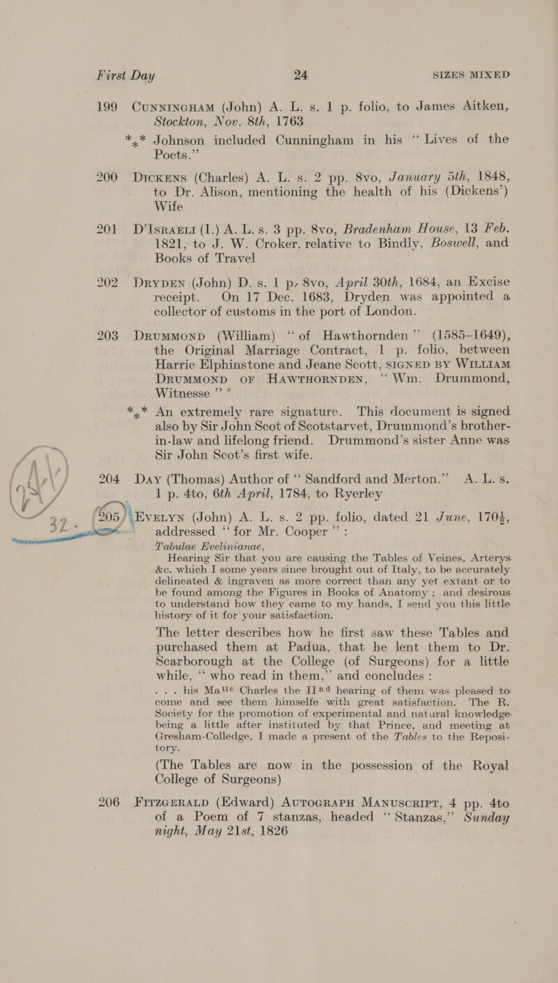 200 201 202 Stockton, Nov. 8th, 1763 Poets.”’ to Dr. Alison, mentioning the health of his (Dickens’ ) Wife 1821, to J. W. Croker, relations to Bindly, Boswell, and Béaks of Travel receipt. On 17 Dec. 1683, Dryden was appointed a collector of customs in the port of London. the Original Marriage Contract, 1 p. folio, between Harrie Elphinstone and Jeane Scott, SIGNED BY WILLIAM DruMMOND oF HAWTHORNDEN, “Wm. Drummond, Witnesse ” ” also by Sir John Scot of Scotstarvet, Drummond’s brother- in-law and lifelong friend. Drummond’s sister Anne was Sir John Scot’s first wife. 1 p. 4to, 6th April, 1784, to Ryerley addressed “‘for Mr. Cooper” Tabulae Evelinianae, Hearing Sir that you are causing the Tables of Veines, Arterys. &amp;c. which I some years since brought out of Italy, to be accurately delineated &amp; ingraven as more correct than any yet extant or to be found among the Figures in Books of Anatomy ; and desirous to understand how they came to my hands, I send you this little history of it for your satisfaction. The letter describes how he first saw these Tables and purchased them at Padua, that he lent them to Dr. Scarborough at the College (of Surgeons) for a little while, ‘““ who read in them,’’ and concludes : . his Matte Charles the I124¢ hearing of them was pleased to come and see them himselfe with great satisfaction. The R. Society for the promotion of experimental and natural knowledge: being a little after instituted by that Prince, and meeting at Gresham-Colledge, I made a present of the Tables to the Reposi- tory. (The Tables are now in the possession of the Royal College of Surgeons) of a Poem of 7 stanzas, headed « Stanzas,” Sunday night, May 21st, 1826