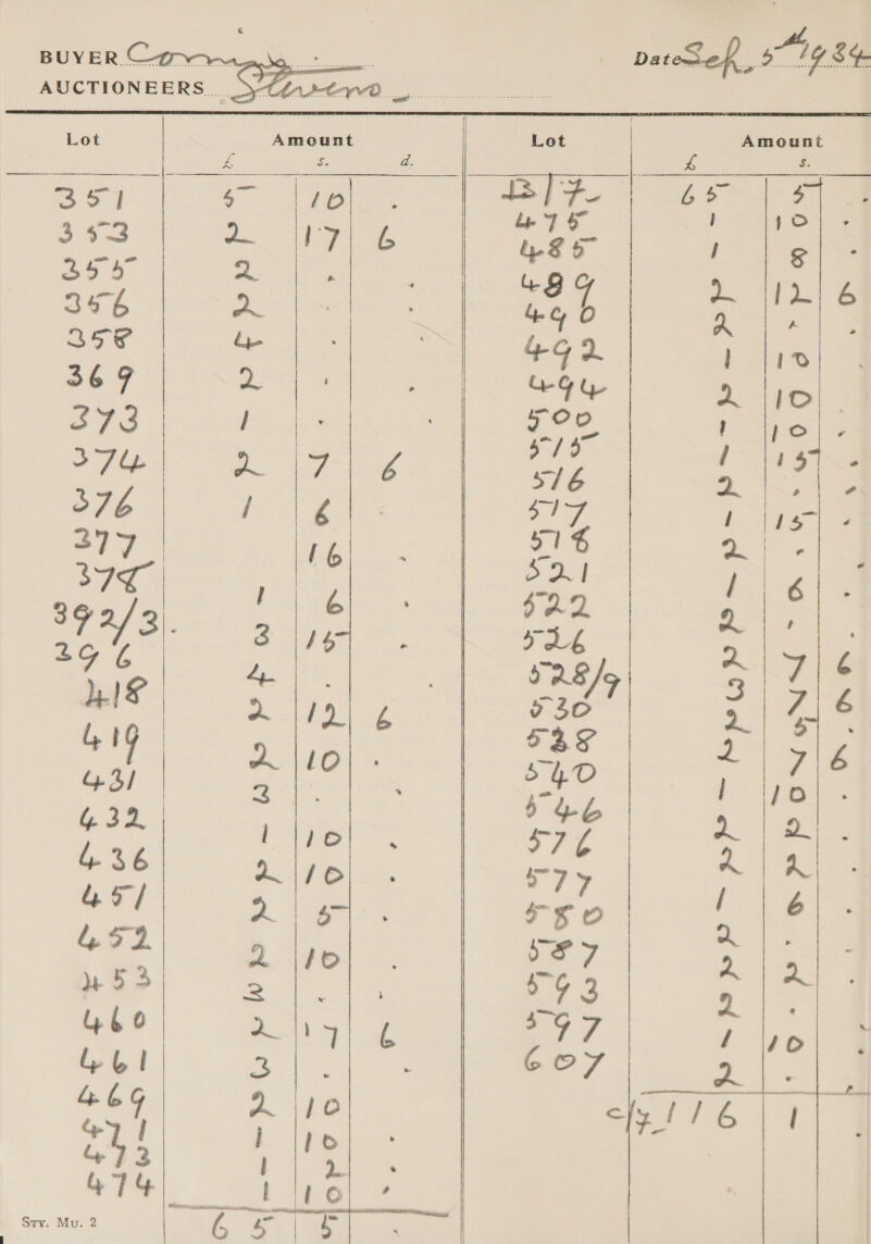 Da Beh, 1729 8% Amount  baa   — PORE PF ENON ~ ON se   - NL WAR. Pep Pe er Segre a p= ™~ * > Zz ens op ——— yw pe hbprPfw- n s — GN