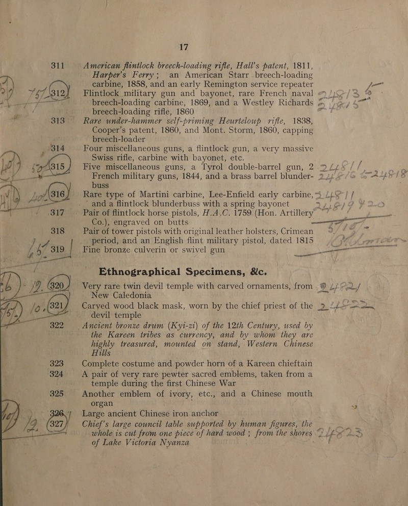 American flintlock breech-loading rifle, Hall’s patent, 1811, Harper's Ferry; an American Starr breech-loading carbine, 1858, and an early Remington service repeater j=— Flintlock military gun and bayonet, rare French naval ™ /)¢&gt;/% ® breech-loading carbine, 1869, and a Westley Richards % &gt;, 4 breech-loading rifle, 1860 : Rare under-hammer self-priming Heurteloup rifle, 1838, Cooper’s patent, 1860, and Mont. Storm, 1860, capping breech-loader Four miscellaneous guns, a flintlock gun, a very massive Swiss rifle, carbine with bayonet, etc. Five miscellaneous guns, a Tyrol double-barrel gun, 2 © us French military guns, 1844, and a brass barrel blunder- 2y) 0 /&amp; (7 -A4//% buss Rare type of Martini carbine, Lee-Enfield early carbine,“) ii} / _ anda flintlock blunderbuss with a spring bayonet Vr SyF } Pair of flintlock horse pistols, H.A.C. 1759 (Hon. Artillery Co.), engraved on butts ee Pair of tower pistols with original leather holsters, Crimean ~ period, and an English flint military pistol, dated 1815 | Fine bronze culverin or swivel gun aa nenbo er ee ILE A nner Ethnographical Specimens, &amp;c. _ Very rare twin devil temple with carved ornaments, from , @ 2) \0l/ - New Caledonia hs Carved wood black mask, worn by the chief priest of the 90 fuses setam, devil temple Ancient bronze drum (Kyt-z1) of the 12th Century, used by the Kareen tribes as currency, and by whom they are highly treasured, mounted on stand, .Western Chinese Hills Complete costume and powder horn of a Kareen chieftain A pair of very rare pewter sacred emblems, taken from a temple during the first Chinese War Another emblem of ivory, etc., and a Chinese mouth organ mR Large ancient Chinese iron anchor Chief’s large council table supported by human figures, the whole is cut from one piece of hard wood ; from the shores “2 f OM boc) of Lake Victoria Nyanza