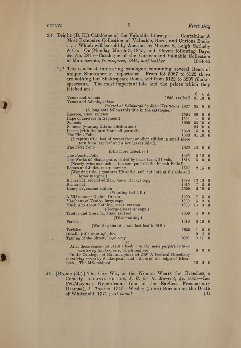 Most Extensive Collection of Valuable, Rare, and Curious Books . . . Which will be sold by Auction by Messrs. S. Leigh Sotheby &amp; Co. On‘Monday March 3, 1845, and Eleven following Days, &amp;c. &amp;c. 1845—Catalogue of the Curious and Valuable Collection of Manuscripts, frontispiece, 1844, half leather 1844.45 This is a most interesting catalogue containing several items of unique Shakesperian importance. From lot 5067 to 5122 there are nothing but Shakespeare items, and from 5122 to 5207 Shake- speareana. The most important lots and the prices which they fetched are: So. $a.,08 Venus and Adonis 1856, realised 9110 O Venus and Adonis, wnique Printed at Edinburgh by John Wreittoune, 1627 35 0 0 (A long note follows this title in the catalogue.) Lucrece, FIRST EDITION 1594 58 0 0O Rape of Lucrece (a fragment) 1594 4 5 0 Sonnets 1609 3410 0 Sonnets (wanting title and dedication) 2410 0 Poems (with the rare Marshall portrait) 1640 15 0 0 The First Folio 1623 3110 0 (A reprint title, leaf of verses from another edition, a small piece torn from last leaf and a few leaves inlaid.) The First Folio 1623 15 0 0 (Still more defective.) The Fourth Folio 1685 212 0 The Works of Shakespeare, edited by Isaac Reed, 21 vols. iis 5b) OO (Nearly twice as much as the sum paid for the Fourth Folio!) Romeo and Juliet, FIRST EDITION 1597. 215-6 (Wanting title, signatures H2 and 3, and cut into at the side and lower margins.) Richard II, second edition, fine and large copy 1598 1310 0 Richard II OIG i 246 Henry IV, second edition 1599 218 0 (Wanting last 4 11.) A Midsummer Night’s Dream £000, 7 ~ BoeO Merchant of Venice, large copy 1600 6 2 6 Much Ado About Nothing, rrrst EDITION 1600 13 0 0 (George Steevens’ copy.) Troilus and Cressida, FIRST EDITION 1609 4 0 0 (Title wanting.) Pericles ford 0.1950 (Wanting the title, and last leaf in MS.) Pericles 1685 1 6 0 Othello (title wanting), 4to. 0 4 0 Taming of the Shrew, large copy 1630 017 O &amp; C. After these comes (lot 5119) a book with MS. notes purporting to be written by Shakespeare, which realised OF: Tae G In the Catalogue of Manuscripts is lot 239* A Poetical Miscellany containing verses by Shakespeare and others of the reign of Hliza- beth. The MS. realised 12) 20 Comedy, oricinat EDITION, J. R. for R. Marriot, Sc. 1653—Les Fri-Macons; Hyperdrame (one of the LHarliest Freemasonry Dramas), J. Tomson, 1740—Wesley (John) Sermon on the Death of Whitefield, 1770; all bound (3)