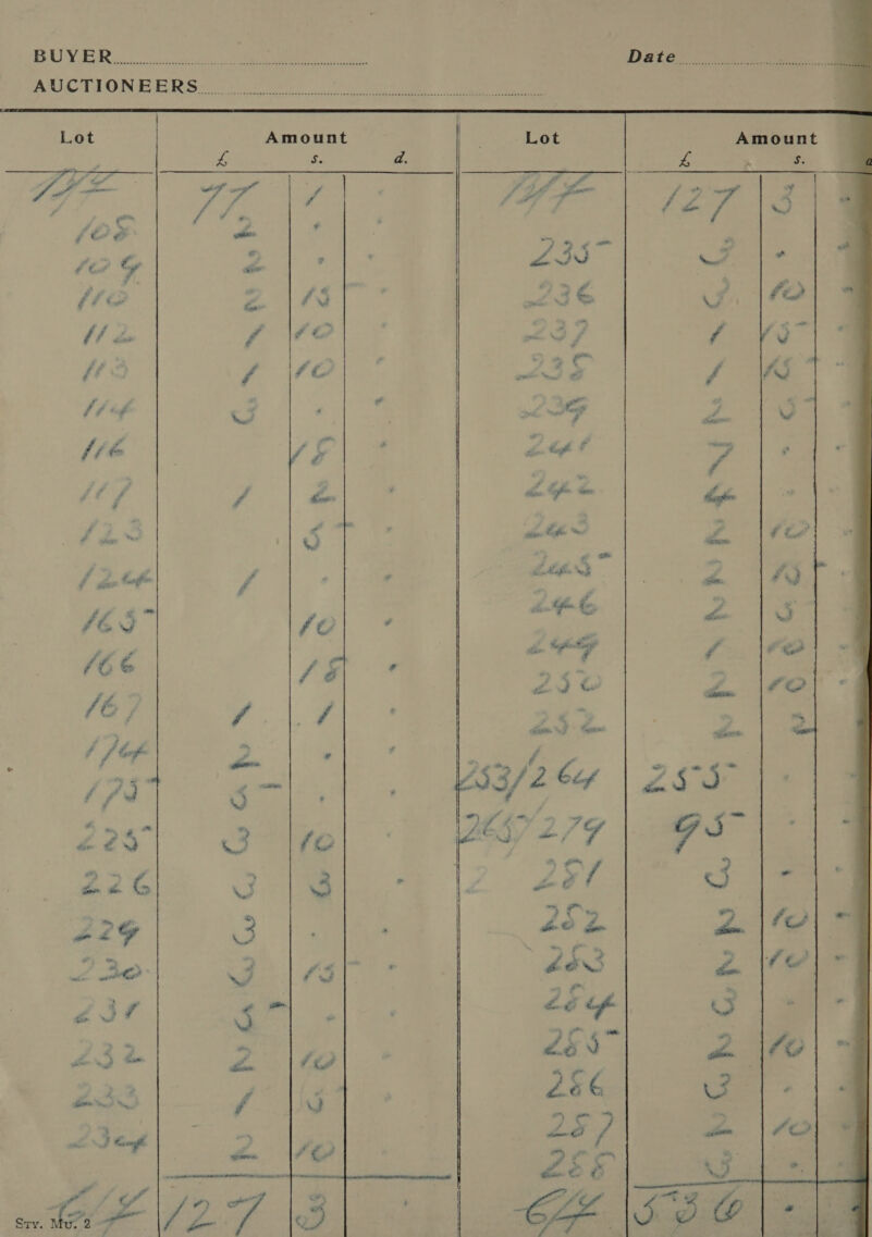 BUYER ol ere ee een ee Date AUCTIONEERS CAEN e meee n ene een cena sees ee eet ee ewe neene tare eee teaey,  ™~ K ™ | we AUN BH PBDHY HNN OG ho se La y 