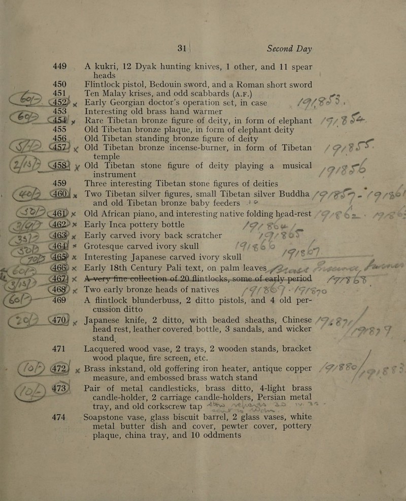 449 A kukri, 12 Dyak hunting knives, 1 other, and 11 spear heads 450 Flintlock pistol, Bedouin sword, and a Roman short sword -F—~ Aol Ten Malay krises, and odd scabbards (A.F.) _ ~s ) F_ 459) x Early Georgian doctor’s operation set, in case 196 B09. > 453 Interesting old brass hand warmer < Céq> S454 y Rare Tibetan bronze figure of deity, in form of elephant / Bor 455 Old Tibetan bronze plaque, in form of elephant deity =ye~, 496, Old Tibetan standing bronze figure of deity CS tf). G52) y Old Tibetan bronze incense-burner, in form of Tibetan / @y/¥ ES. i temple fare : (2/5) 458} y Old Tibetan stone figure of deity playing a musical ,,.¢ € 6 oa instrument fg Se Three interesting Tibetan stone figures of deities a and old Tibetan bronze baby feeders -' Old African piano, and interesting native folding head-rest “<«@ 6 7 ; Early Inca pottery bottle SPL Roe : é:* , | = Early carved ivory back scratcher LFA BS: Grotesque carved ivory skull ‘DEO Interesting Japanese carved ivory skull Early 18th Century Pali text, on palm leaves wo» Scewwet, d A-very-firre-collection-of.20.flintlocks,. sone ob edly peti SI7F LD Two early bronze heads of natives (SOT “19/S90 | , A flintlock blunderbuss, 2 ditto siecle ui 4 old per- cussion ditto Japanese knife, 2 ditto, with beaded sheaths, Chinese ““?y 9 head rest, leather covered bottle, 3 sandals, and wicker oe, stand, 471 Lacquered wood vase, 2 trays, 2 wooden stands, bracket wood plaque, fire screen, etc. x Brass inkstand, old goffering iron heater, antique copper (“7/F*°/.. measure, and embossed brass watch stand . Pair of metal candlesticks, brass ditto, 4-light brass candle-holder, 2 carriage candle- holders, Persian metal tray, and old corkscrew tap ~¥* eyo $* 474 Soapstone vase, glass biscuit barrel, 2 “glass. vases, white metal butter dish and cover, pewter cover, pottery - plaque, china tray, and 10 oddments  