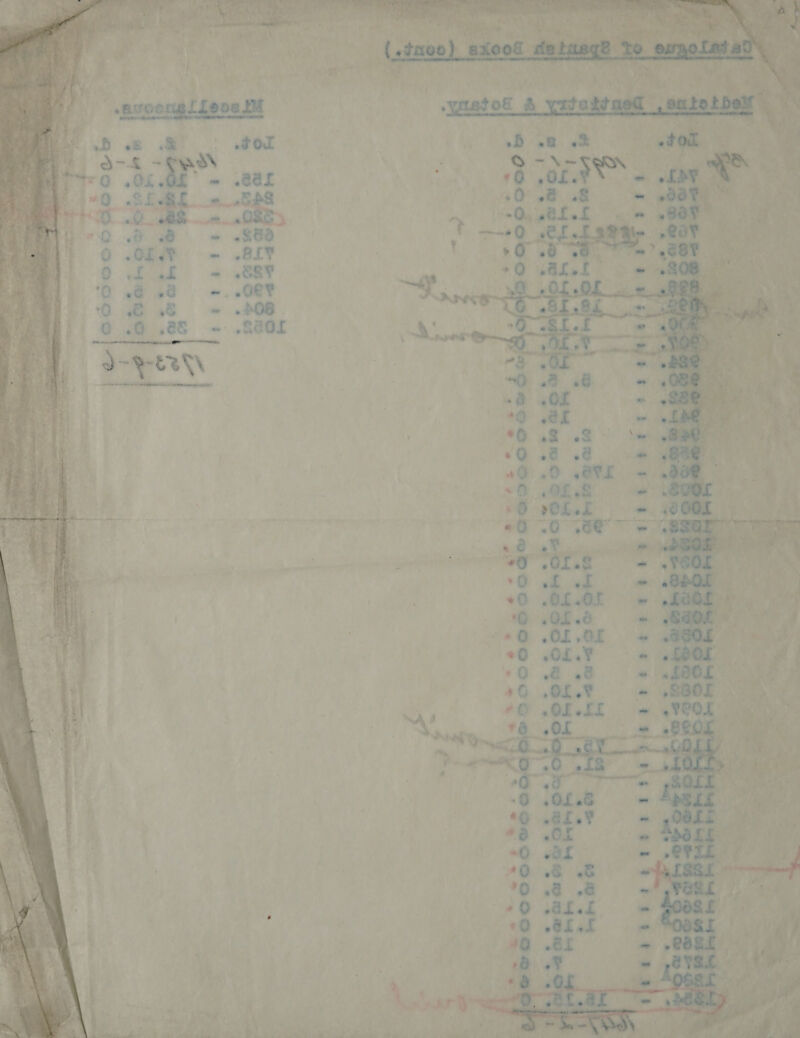     a etoow   - Sec 0o     4 4? \ ‘> . > < > oa - * PROCES SOGRCO200906 *. « ‘ ; =  $ ao &amp; 