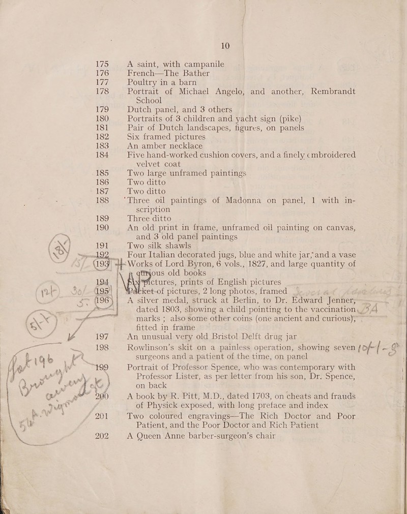 175 A saint, with campanile 176 French—The Bather 177 Poultry in a barn 178 Portrait of Michael Angelo, and another, Rembrandt School : 179 Dutch panel, and 3 others 180 Portraits of 3 children and yacht sign (pike) 181 Pair of Dutch landscapes, figures, on panels 182 Six framed pictures 183 An amber necklace 184 Five hand-worked cushion covers, and a finely cmbroidered velvet coat 185 Two large unframed paintings 186 Two ditto 187 Two ditto 188 ‘Three oil paintings of Madonna on panel, 1 with in- scription 189 Three ditto 190 An old print in frame, unframed oil Peas on canvas, Y gts * and 3 old panel paintings f ayy 191 Two silk shawls | seu Four Italian decorated jugs, blue and white jar, and a vase © 199) “dp Works of Lord Byron, 6 vols., 1827, and large quantity of ro old books ax \A? ctures, Dee of English pictures \2 \- 3/95! | ket-of pictures, 2 2 long photos, framed \ pa 196) A silver medal, struck at Berlin, to Dr. Edward Jenner, - ee dated 1803, showing a child pointing to the vaccination, 9.4 acti marks ; also some other coins (one ancient and curious), fitted in frame 197 An unusual very old Bristol Delft drug jar ma 198 Rowlinson’s skit on a painless operation, showing seven tof-|- g surgeons and a patient of the time, on panel “¢ BB ee Portrait of Professor Spence, who was contemporary with ad \ Professor Lister, as per letter from his son, Dr. Spence, fa XK } on back aie 500 _A book by R. Pitt, M.D., dated 1703, on cheats and frauds  of Physick exposed, with long pr eface and index 201 Two coloured engravings—The Rich Doctor and Poor Patient, and the Poor Doctor and Rich Patient 202 A Queen Anne barber-surgeon’s chair 