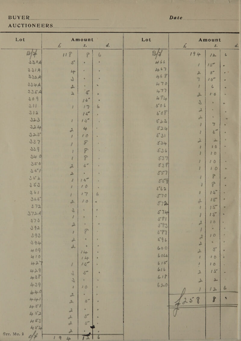 Dates. ee | Amount a Ss a. 17m | po | 6 i | tee &amp; | soe a | +07 [ ! é . ues. | ae) ee - , | <i } 7 ! Ra his a oy: | ! ro ie } 10 Pi 2a8 } 1O; e j Pes 1) Pome Plas | ae 1, Ss be ) | genee 2{ 10) pd ai’? 2 ? ; BT ee ,1-204% eS BF a} (Sa > a h pi rai a%% | Ee AUCTION DER Sc. re ee) ee oe ee Lot | Amount Lot rs G a. ep pf Ti gee pa BY 336 : &amp; . . of 66 SIA hope ° ee S3aA 3 - Ab ¥ 8244 a oa: > ath S 6 4 /$° . 4 Vly atl | a9| 6 $0 6 3ha ey. oF 3233 ! i$” | S23 SHS” t to o3i $37 } * S3y 33 9 ; e | S36 34 0 (oF S37 sso P| a $2 ' wht’ é ha ae | 557 re h 4 fia ; } 4 SSG ee ie ve a. f é 2 > 3 72 : w @ 372-4 ane A ) s7 378 pay * sti ao ‘ ° $°? 9 3 $2 a 1 > > : ; f S77 7 by ©46 } o : 5 9 op i ns o ° ; boO 4 OF bhp Wid tbe ‘ boty i+ 2 } | @$% ! 613 bt on gle]: | bib bp SF Nae : Lif by 4-0 on . bye bpd ~ 4” ; yew | 4 Fo a ~ : | : o~ $ adil o s° : 4s FS Beard es. | Ty. Mu. 2 of Me ee eee Geom 