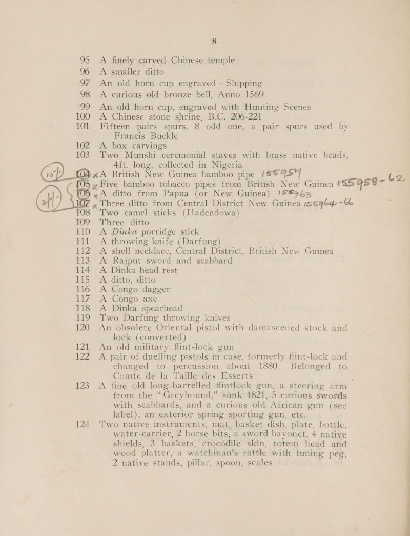 95 &lt;A finely carved Chinese temple 96 &lt;A smaller ditto 97 An old horn cup engraved—Shipping 98 A curious old bronze bell, Anno 1569 99 An old horn cup, engraved with Hunting Scenes 100 A Chinese stone shrine, B.C. 206-221 101 Fifteen pairs spurs, 8 odd one, a pair spurs used by Francis Buckle 102 A box carvings 103 Two Munshi ceremonial staves with brass native beads, {02 ~A British New Guinea bamboo pipe |SS 9S 62,  107 ,, Three ditto from Central District New Guinea issqGuyp - 66 108 ‘Two camel sticks (Hadendowa) 109 Three ditto 110 A Duka porridge stick 111 A throwing knife (Darfung) 112 A shell necklace, Central District, British New Guinea 113 A Rajput sword and scabbard 114 A Dinka head rest 115 A ditto, ditto 116 A Congo dagger i7- A Congo axe 118 A Dinka spearhead 119 Two Darfung throwing knives 120 An obsolete Oriental pistol with damascened stock and lock (converted) 121 An old military flint-lock gun 122 A pair of duelling pistols in case, formerly flint-lock and changed to percussion about 1880. Belonged to Comte de da Taille-des Esserts ‘ 123 A fine old long-barrelled flintlock gun, a steering arm from the ‘ Greyhound,” ! stink’ 1821,.5 curious swords with scabbards, and a curious old African gun (see label), an exterior spring sporting gun, etc. 124 ‘Two native instruments, mat, basket dish, plate, bottle, water-carrier, 2 horse bits, a sword bayonet, 4 native shields, 3° baskets, ¢rocddile skin, totem head and wood platter, a watchman’s rattle with tuning peg, 2 native stands, pillar, spoon, scales *.! « : i