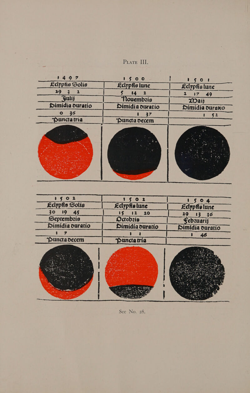 Prate1 1): mes Oe ee '$ 00 i 'sort Lclyptis Solis Eclypfis lune Eclypfia lune a9 3 2 | § 4 2 eee Sulij Nouembiis | Maij Dimidia ouratio | Dimidia duratio | Dimidia duraxio | Oo 36 | 1 37 i 1 §2 Punctatria. | ‘Puncta decem |         