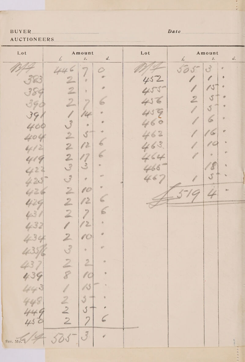 ‘s   NS fy ¢. ~~ \ : Amount '; hs j\ b “dB  »    NN NAN NSS Amount   