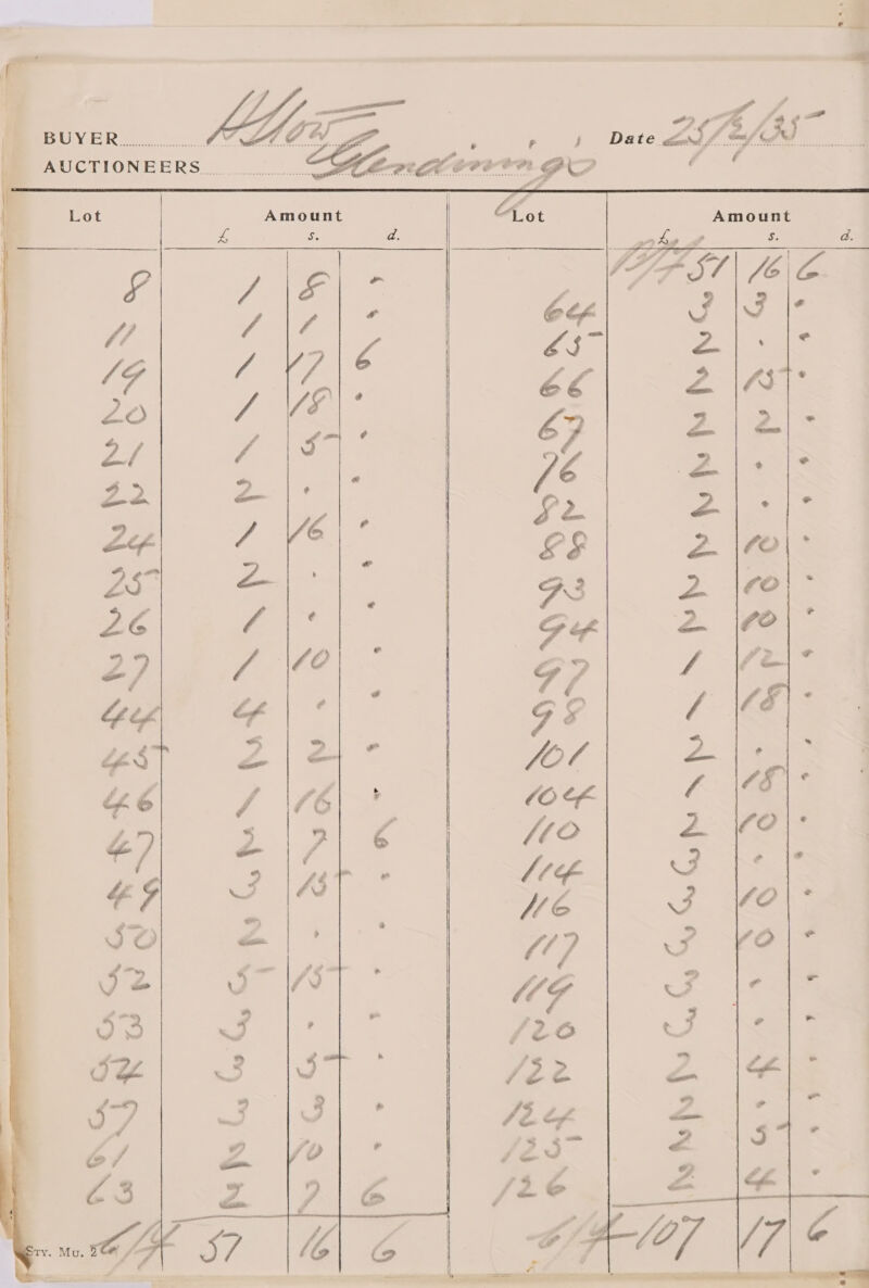  : Date LP. he. Boss as BUYER......... O° BAG WZ AUCTIONEERS  Amount ot Amount  - ABN 4) |: ONORe ; KR ®) § Swe ss 2 ~ © ¢ Pe ; p> N NN om ey Ca *) Ns Sf f eG GOGH NN IY h ty fs MY hh N  Gs a S N me 