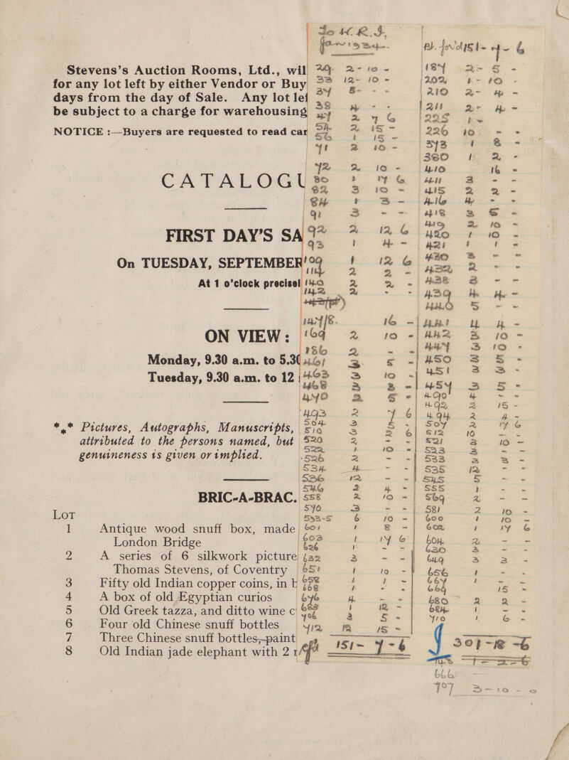      dot RJ 0 Sch Stevens’s Aucti deri ae G on Rooms, Lt : for any lot left by either Vend aoe oe a he ae i my ne days from the day of Sale. re vl Buy ay , aaa [20% F- 1 ; n = 2 be subject to a charge for ae eas. as | 21D B- m - NOTICE : ae al a pans ar th :—Buyers are requested to read car co). is ‘3 225 (if ia S6 t 15 = | 226 1G = = a ma ye oe 380 IK &amp; - a i CATALOGLE e ae ILI iG = | Sf x beho bb 3 Eriie gies | | im? = apes 2 SH , B- All hee | a: 2 oa apie Wy &amp; &gt; : 3 2 &amp; - FIRST DAY’S S ae &gt; a» Near Bs re x fo - On TUES Be eo A eos DAY, SEPTEMBE me ! i2 &amp; #80 8 - At 1 o'clock ao . tea 2 &gt; precisal Hes 2 2 - a8e 8 - - ek ON ay]. ae nl &gt; aie VIEW : 16g 2 19 4 ie) 2 Hh = re 9.30 a.m. to 5. “4 ao = - E al 3 to - = s = Oo 3 : ie uesday, 9.30 a.m. to 12 | 4 5 ig &lt;5 3 z : ‘ayo = B-|454Y 3 5- “* P 3 des pasty a ag tctures, Autographs, Manuscripts, | “eda : &amp; Z 6 er : — attributed to the persons Eig 3 ry ae &amp; bs 6 genuine foes s named, but $20 2 2% so @ S ness ts given or implied | Siam i = ST or 3 a &gt; : S26 2 series = 3 cidade Se eS po ee ae | S36 2 a5 0 oe = bee scl ia ss BRIC-A-BRAC |e x Oh It Bs cs : ‘ | 570 3 '@ =| S6q oe pete ntique wood snuff b ie Pe “fee eee ‘ London Bridge Oe TaN a 8 : = Gon ; 1y G A series of 6 silkwork picture b26 fe ee ie 3 F bs homas Stevens, of Coventry | bs = peas iq 2 Er ae Fifty old Indian copper coins in BE} ae aie of old Egyptian c Bsc a 2 Old Greek tazza, hoe ditto ios E nee ae om, i ee _ Four old Chi ne: Cc ! Ig = a G « 7 rE Chinese snuff bottles Ps Ss - ieee apes hree Chinese snuff b ae rs 410 Ge 8 Old Indian jade el peti ot as ras a4 elep eect) isi 8 30}-@ —&amp; a TS Set 