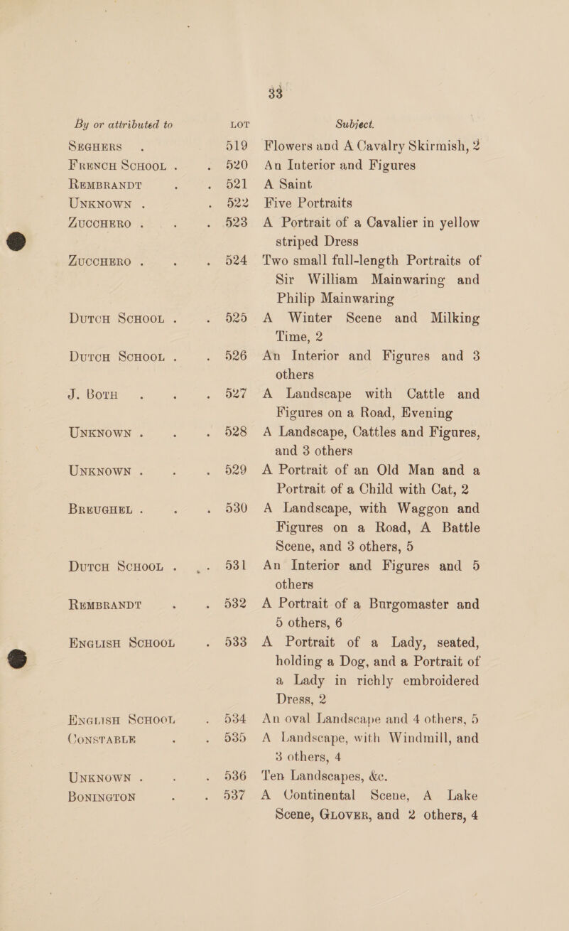 SEGHERS REMBRANDT UNKNOWN . ZUCCHERO . ZUCCHERO . J. BotH UNKNOWN . UNKNOWN . BREUGHEL . REMBRANDT ENGLISH SCHOOL CONSTABLE UNKNOWN . BONINGTON 519 520 Del 022 523 524 025 526 O27 528 529 530 D3 | D32 033 534 53D 036 937 33 Flowers and A Cavalry Skirmish, 2 An Interior and Figures A Saint Five Portraits A Portrait of a Cavalier in yellow striped Dress Two small fall-length Portraits of Sir William Mainwaring and Philip Mainwaring A Winter Scene and Milking Time, 2 An Interior and Figures and 3 others A Landscape with Cattle and Figures on a Road, Evening A Landscape, Cattles and Figures, and 3 others A Portrait of an Old Man and a Portrait of a Child with Cat, 2 A Landscape, with Waggon and Figures on a Road, A Battle Scene, and 3 others, 5 An Interior and Figures and 5 others A Portrait of a Burgomaster and 5 others, 6 A Portrait of a Lady, seated, holding a Dog, and a Portrait of a Lady in richly embroidered Dress, 2 An oval Landscape and 4 others, 5 A Landscape, with Windmill, and 3 others, 4 Ten Landscapes, «ec. A Continental Scene, A Lake