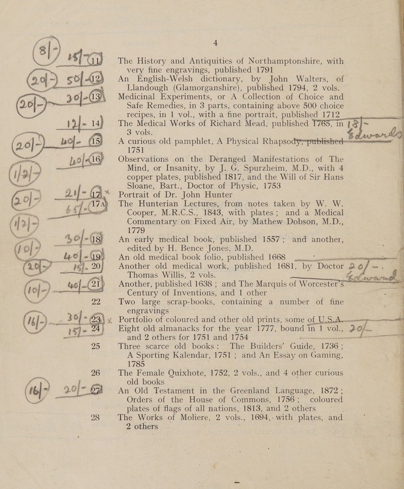  zt      The History and Antiquities of Northamptonshire, with very fine engravings, published 1791 An English-Welsh dictionary, by John Walters, of Llandough (Glamorganshire), published 1794, 2 vols. Medicinal Experiments, or A Collection of Choice and Safe Remedies, in 3 parts, containing above 500 choice recipes, in 1 vol., with a fine portrait, published 1712 The Medical Works of Richard Mead, published T7 3 vols. A curious old pamphlet, A Physical Rhapsody =prerblish 1751 Observations on the ae Manifestations of The Mind, or Insanity, by J. G. Spurzheim, M.D., with 4 copper plates, published 1817, and the Will of Sir Hans Sloane, Bart., Doctor of Physic, 1753 Portrait of Dr. John Hunter The Hunterian Lectures, from notes taken by W. W. Cooper, M.R.C.S., 1843, with plates; and a Medical Commentary on Fixed Air, by Mathew Dobson, M.D., AF79 : An early medical book, published 1557; and another, i edited by H. Bence Jones, M.D. A An old medical book folo, published 1668 pemee nce — : Another old medical work, published 1681, by Doctor 2 bés « 2 Thomas Willis, 2 vols. Ee of Lassi % Another, published 1638 ; and The Marquis of Worcester’s Century of Inventions, and 1 other | Two large scrap-books, containing a number of fine engravings  Eight old almanacks for the year 1777, bound in] vol., 2 0/- . and 2 others for 1751 and 1754 ee ae Three -scarce: old’ books: &gt; fhe | Builders’ ie 1736 ; A Sporting Kalendar, 1751 ; and An Essay on Gaming, ce 1785 . The Female Quixhote, 1752, 2 vols., and 4 other curious q old books ; An Old Testament in the Greenland Language, 1872 ; Orders, of &lt;the House of Commons, 1756; coloured plates of flags of all nations, 1813, and 2 others 4 The Works of Moliere, 2 vols., 1694,- with ee and