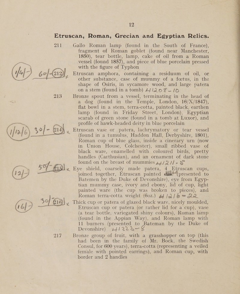 Etruscan, Roman, Grecian and Egyptian Relics. 211 Gallo Roman lamp (found in the South of France), fragment of Roman goblet (found near Manchester, 1850), tear bottle, lamp, cake of oil from.a Roman a vessel (found 1857), and piece of blue porcelain pressed fe, Y | 7 with the figure of Typhon (4/4 vy 6°] (212) _ Etruscan amphora, containing a residuum of oil, or a a * other substance, case of mummy. of a foetus, in the shape of Osiris, in sycamore wood, and large patera on a stem (found ina tomb) Hi2o Ff /6 213 Bronze spout from a vessel, terminating in the head of — a dog (found in the Temple, London, 16/X/1847), flat bowl in a stem, terra-cotta, painted black, earthen lamp (found in Friday Street, London), Egyptian scarab of green stone (found in a tomb at Luxor), and profile of hawk-headed deity in blue porcelain , Etruscan vase or patera, lachrymatory or tear vessel ~ (found in a tumulus, Haddon Hall, Derbyshire, 1801), Roman cup of blue glass, inside a cinerary urn (now in Union House, Colchester), small ribbed vase of black ware, enamelled with coloured birds, pretty handles (Carthusian), and an ornament of dark stone   found on the breast of mummies 44/2 //+ a 0-3 yw) i. ys ‘. « Eye shield, coarsely made patera, 4 Etruscan cups, ‘U 2} “—s joined together, Etruscan painted ease presented to — Batemen by the Duke of Devonshire), eye from Egyp- tian mummy case, ivory and ebony, lid of cup, light painted ware (the cup was broken to pieces), and a Roman terra-cotta weight (60z.) gf jal / 6 = Red. re DOF 16)! y Thick cup or patera of glazed black ware, nicely moulded, 16] Pe ls ' Etruscan cup or patera (or rather lid for a cup), vase ge (a tear bottle, variegated shiny colours), Roman lamp (found in the Appian Way), and Roman lamp with 11 burners (presented to Bateman by the Duke of Devonshire) 414/22 &amp;—-% 219 Bronze group of fruit, with a grasshopper on top (this had been in the family of Mr. Bock, the Swedish Consul, for 600 years), terra-cotta (representing a veiled female with pointed earrings), and Roman cup, with border and 2 handles