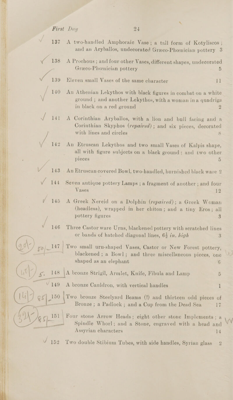 137 A two-handled Amphoraic Vase; a tall form of Kotyliscos ; and an Aryballos, undecorated Greeco-Phoenician pottery 3 138 A Prochous ; and four other Vases, different shapes, undecorated Greeco-Pheenician pottery 5 139 Eleven small Vases of the same character tt ground ; and another Lekythos, with a woman ina quadriga 141 A Corinthian Aryballos, with a lion and bull facing and a Corinthian Skyphos (repaired) ; and six pieces, decorated with lines and circles 8 142 An Etruscan Lekythos and two small Vases of Kalpis shape, all with figure subjects on a black ground: and two other pieces 5 143 An Etruscan covered Bowl, two-handled, burnished black ware 2 144 Seven antique pottery Lamps ; a fragment of another ; and four Vases 12 145 A Greek Nereid on a Dolphin (repaired); a Greek Woman (headless), wrapped in her chiton; and a tiny Eros; all pottery figures 3 146 Three Castor ware Urns, blackened pottery with scratched lines or bands of hatched diagonal lines, 64 in. high 3 \ blackened ; a Bowl; and three miscellaneous pieces, one shaped as an elephant 6 a 143 \A bronze Strigil, Armlet, Knife, Fibula and Lamp 5 “149 A brenze Cauldron, with vertical handles 1 150 Two bronze Steelyard Beams (?) and thirteen odd pieces of Bronze ; a Padlock ; and a Cup from the Dead Sea ie ail Spindle Whorl; and a Stone, engraved with a head and Assyrian characters 14