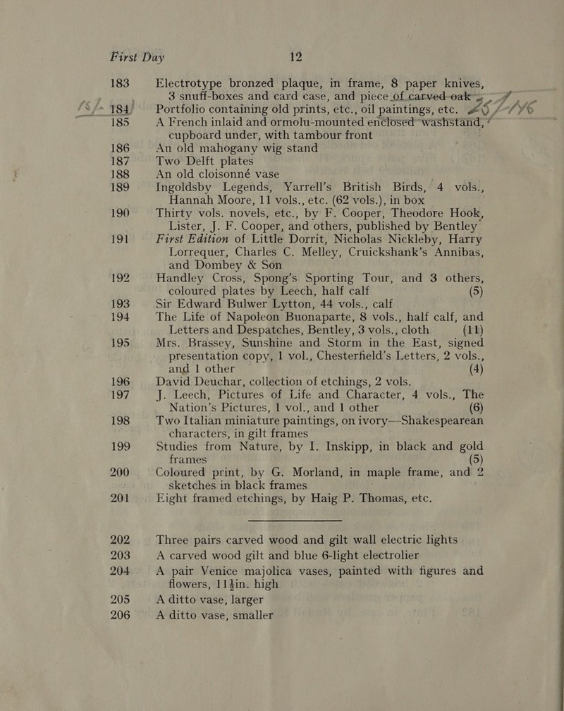 183 Electrotype bronzed plaque, in frame, 8 paper knives, | 3 snuff-boxes and card case, and piece of.carved-oak™ Bite? ~ 184’ Portfolio containing old prints, etc., oil paintings, etc. VA-7TYS 185 A French inlaid and ormolu- mounted enclosed “washstand, * cs cupboard under, with tambour front 186 An old mahogany, wig stand 187 Two Delft plates 188 An old cloisonné vase 189 Ingoldsby Legends, Yarrell’s British Birds, 4 vols., Hannah Moore, 11 vols., etc. (62 vols.), in box 190 Thirty vols. novels, ett. , by F’. Cooper, Theodore Hook, Lister, J. F. Cooper, and others, published by Bentley’ 191 First Edition of Little Dorrit, Nicholas Nickleby, Harry Lorrequer, Charles C. Melley, Cruickshank’s Annibas, and Dombey &amp; Son 192 Handley Cross, Spong’s Sporting Tour, and 3 others, “ibe plates by Leech, half calf (5) 193 Sir Edward Bulwer Lytton, 44 vols., calf 194 The Life of Napoleon Buonaparte, 8 vols., half calf, and Letters and Despatches, Bentley, 3 vols., cloth (11) 195 Mrs. Brassey, Sunshine and Storm in the East, signed presentation copy, | vol., Chesterfield’s Letters, 2 vols., and 1 other (4) 196 David Deuchar, collection of etchings, 2 vols. 197 J. Leech, Pictures of Life and Character, 4 vols., The Nation’s Pictures, 1 vol., and 1 other (6) 198 Two Italian miniature paintings, on ivory—-Shakespearean characters, in gilt frames 199 Studies from Nature, by I. Inskipp, in black and gold frames (5) 200 Coloured print, by G. Morland, in maple frame, and 2 j sketches in black frames 201 Fight framed etchings, by Haig P. Thomas, etc. 202 Three pairs carved wood and gilt wall electric lights 203 A carved wood gilt and blue 6-light electrolier 204 A pair Venice majolica vases, painted with figures and flowers, 114in. high 205 A ditto vase, larger 206 A ditto vase, smaller a