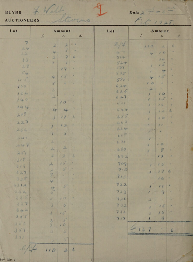 AUCTIONEERS... A at Lot Amount 3 Lot is S. d.      i 4#O       a ty | : fs d 7 som ‘ fm © | ior } ‘ | | | 1? hep) bag © Af . 3 ; ? | i    2 — } Pa [t= ~ we . « nO aoe / ; + A ‘ee. = | y 47 &gt; | 3% é ae : a &amp; A” :  cs a . ‘ ; hav #e | ’ , : ‘3°  