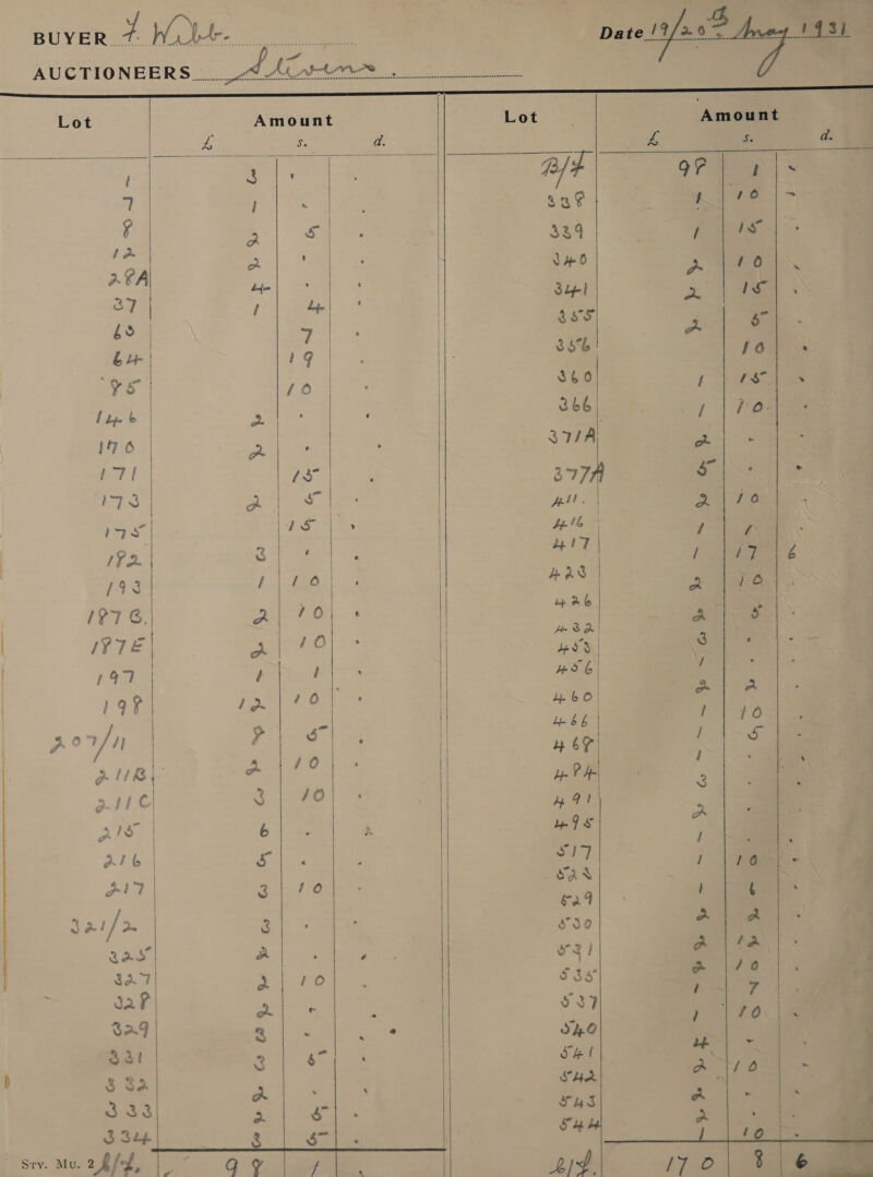  BUYER ae ce wade         AUCTIONEERS Lot f a ] . 2 Ss 339 fas 1 a ' S46 AFA iS : a 37 f oe 2 ee 7 39h ss bu 1g ~ (% . 366 / 17 6 2 3T/A o fae A 377A ce IZ 3. Sia | A ss its r Ab / re | a ; Ys yi / ie tee &amp; ° 198 b.2g0 a ZB Lp &amp; IPT &amp;. wae F a aut : i ee 3 IY7E | a| /° 4s \ 197 | é ‘ gong aS yan, 13/8 a aor rel Oe ae / ge 11K, - 4 PA 2 pC I ein yo x 7 ee cy ao iS 6 md / pwr : et / dA f | oe 3 . £24 gat/2 3 ao a gas Ae) SRS vy! 4 82.7| BIER ON, 935° ; jae eet 537 ae Bad R Z . dO . “ ae &gt; SHA =) $ 3a a Sas A eae % a oy 3 32g 3 stv. Mu. 2h/ef, Yy aye       