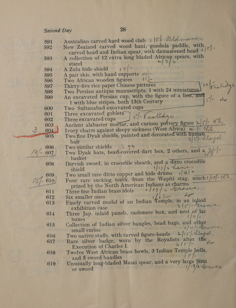 Second Day — 28 591 Australian carved hard wood club % iy I ddr ori: 592 New. Zealand carved wood hani, gondola paddle, with ef carved head and Indian spear, with damascened head * Je- 593 A collection of 12 extra long bladed African spears, with 594 A Zulu hide shield ;ol- ant 595 A pair skis, with hand supports’ #4 596 Two African wooden figures Mipsis VE: 597 Thirty-five rice paper Chinese pictures . \ 10 {7 my 598 Two Persian antique manuscripts, 1 with 24 minia: Goes 7 599 An excavated Persian cup, with the figure of a liens, 5, 1 with blue stripes, both 13th Century on 600 Two Sultanabad excavated cups _ er nen 601 Three excavated goblets jf) 7 = 602 Three excavated cups oe ° [ (roti i ene “ Ancient alabaster mortar, and curious pottery fi ure &gt;| /- NS. | Ivory charm against sleepy sickness (West Africa) 4/-}- NS. _ Two fine Dyak shields, painted and decorated with human ~~~ ~~ ee ; af 4 Le {  hair**' , | Two similar shields % ¥®8 . PED bRaS Tee : Two Dyak hats, bead-covered dart box, 2 others, and a 2] ' basket ban. Su NS Dervish sword, in crocodile sheath, and a ditto crocodile shield tipfu han - _, 609, Two small rare ditto copper and hide drums 1/4/7_ pmol (5 p- 610) Four rare sucking. teeth, from the Wapiti stag, much! fief: vA 2 ai prized by the North American Indians as charnis er 611 Three fine Indian brassidols —# 17] be ae 612 Six smaller ones . | ifs Bh de ' 613. Finely carved model of an India emple, in an, inlaid exhibition case S)-“treve 614 Three Jap. inlaid panels, cashmere box, and nest of lac . Doxes aay Ph deje 615 Collection of Indian silver bangles, bead bags, and ne small curios i =) 616 Two native staffs, with carved figure-heads' &gt; hi 57}. Lege . 617 Rare silver badge, worn by the Royalists after the | Execution of Charles I. Bt sent | “f 618 Twelve West African brass bowls, 3 Indian Temple Vin and 5 sword handles MOE Te 619 Unusually long-bladed Masai spear, and a very lar ye -bladed Masai spear and a very lasgs Sint off RL Pere » or sword / “