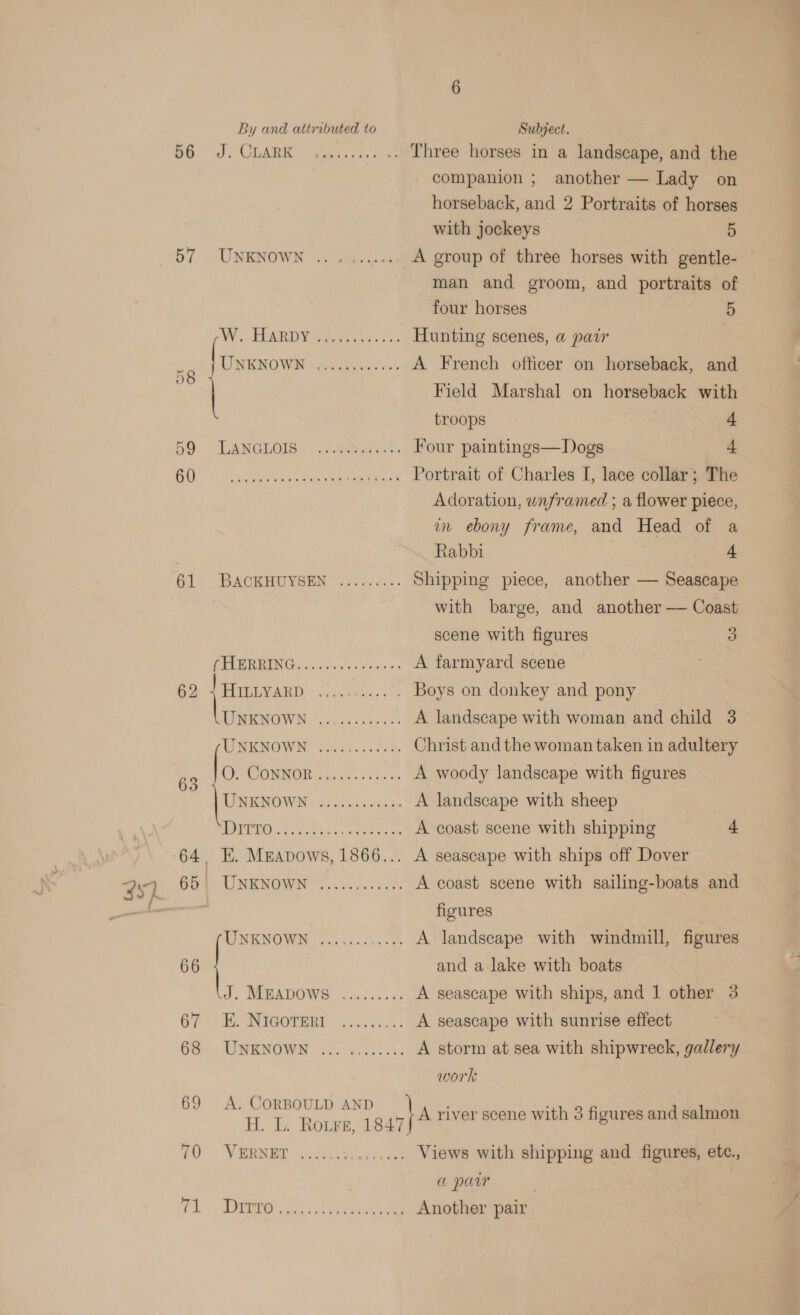 56 57 61 63 By and attributed to Subject. dCi ree, oe Three horses in a landscape, and the - companion ; another — Lady on horseback, and 2 Portraits of horses with jockeys 5 UNKNOWN .......... A group of three horses with gentle- man and groom, and portraits of four horses 5 IW.) FEAR 27 te Hunting scenes, a@ pair LN EMO WE ae aee. das. A French ofticer on horseback, and Field Marshal on horseback with troops 4 LANGLOIS: 4.50504; Four paintings—Dogs 4 Pr epee Olt Portrait of Charles I, lace collar; The Adoration, unframed ; a flower piece, in ebony frame, and Head of a Rabbi | 4 BACKHUYSEN °......5.. Shipping piece, another — Seascape with barge, and another — Coast scene with figures 3 PEBRBING ss Sis. ees es A farmyard scene PUEVARD. f.aecas. : . Boys on donkey and pony UNKNOWN: 20.00.2004 A landscape with woman and child 3 UNRWOWN &lt;1.55...7:%. Christ and the woman taken in adultery fs COMNOE g2see ccd. A woody landscape with figures TIEMOWN 5. oki 5's A landscape with sheep UG oy oh. cogent A coast scene with shipping 4 _ E. Mrapows, 1866... A seascape with ships off Dover BONN it eens oe A coast scene with sailing-boats and figures UNKNOWN ....... ..... A landscape with windmill, figures and a lake with boats J. MEADOWS ......... A seascape with ships, and 1 other 3 EB Ie OTRRT ei A seascape with sunrise effect EINENOWN isos. 62. Phe A storm at sea with shipwreck, gallery work A. CORBOULD AND H. L. Roure, 18 pa A river scene with 3 figures and salmon VERNET ......;.,....... Views with shipping and figures, etc., a paw | ES eterna &gt; ee Another pair