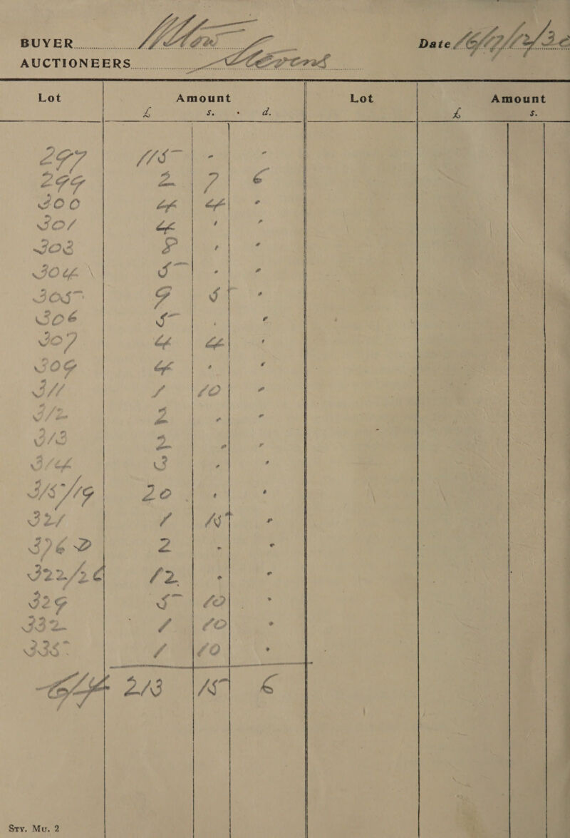  Amount Ss. Lot Amount Se Le es Lot  é,  Mu. 2 Sry.