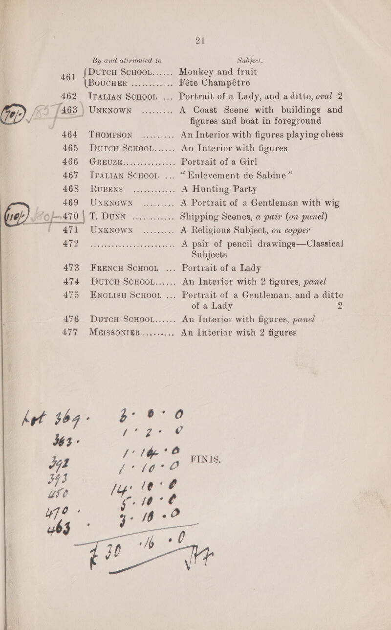 By and attributed to DutTcH SCHOOL...... 461 Q BOUCHER @oesee reve ree 462 ITALIAN SCHOOL ... Ge) /* {463 ) Unknown y 8 3 sue eevee erer ees  464 THOMPSON ......... 465 DUTCH SCHOOL.....: MO) \ GBUZ Wise. ames in ws 467 ITALIAN SCHOOL ... £68 sNUBENS] oisiwant ones 469 UNKNOWN ......... (ia) op-70 | Pi Te eet ie YA UNKNOWN) Siac LER RI JR SE aa aR 473 FRENCH SCHOOL ... 474 DutcH SCHOOL...... 475 ENGLISH SCHOOL ... 476 DutTcH SCHOOL...... 477 MBISsSONIBR ......... 21 Subject. Monkey and fruit Féte Champétre Portrait of a Lady, and a ditto, oval 2 A Coast Scene with buildings and figures and boat in foreground An Interior with figures playing chess An Interior with figures Portrait of a Girl “Enlevement de Sabine” A Hunting Party A Portrait of a Gentleman with wig Shipping Scenes, a pair (on panel) A Religious Subject, on copper A pair of pencil drawings—Classical Subjects Portrait of a Lady An Interior with 2 figures, panel Portrait of a Gentleman, and a ditto of a Lady 2 An Interior with figures, panel An Interior with 2 figures er eT fOCZ 'e I63° }' lhe O Jol Pr fo FINIS.,